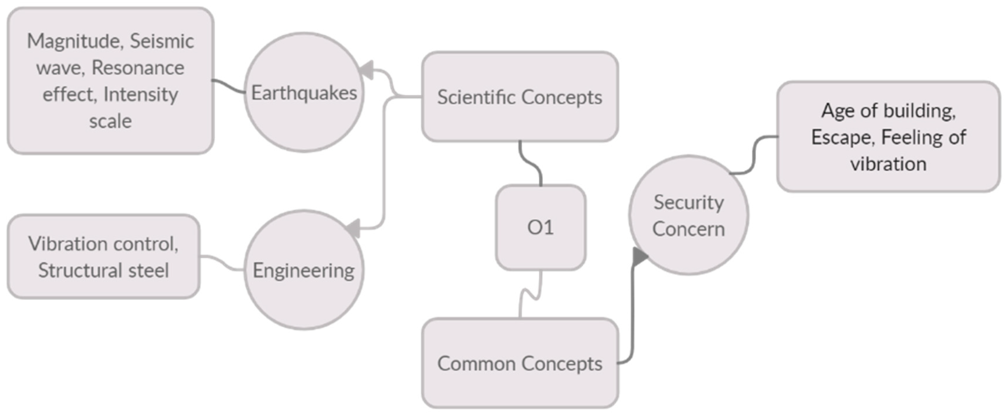 Sustainability 12 10212 g004
