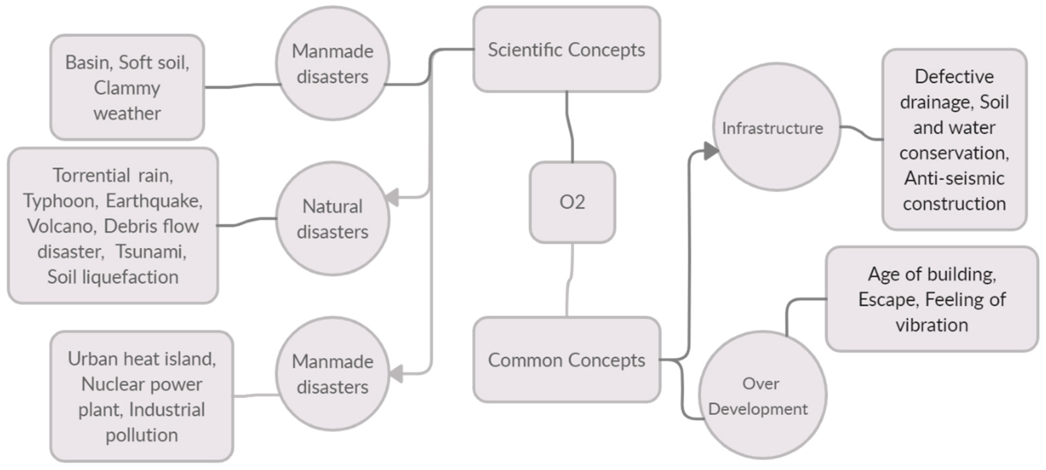 Sustainability 12 10212 g005