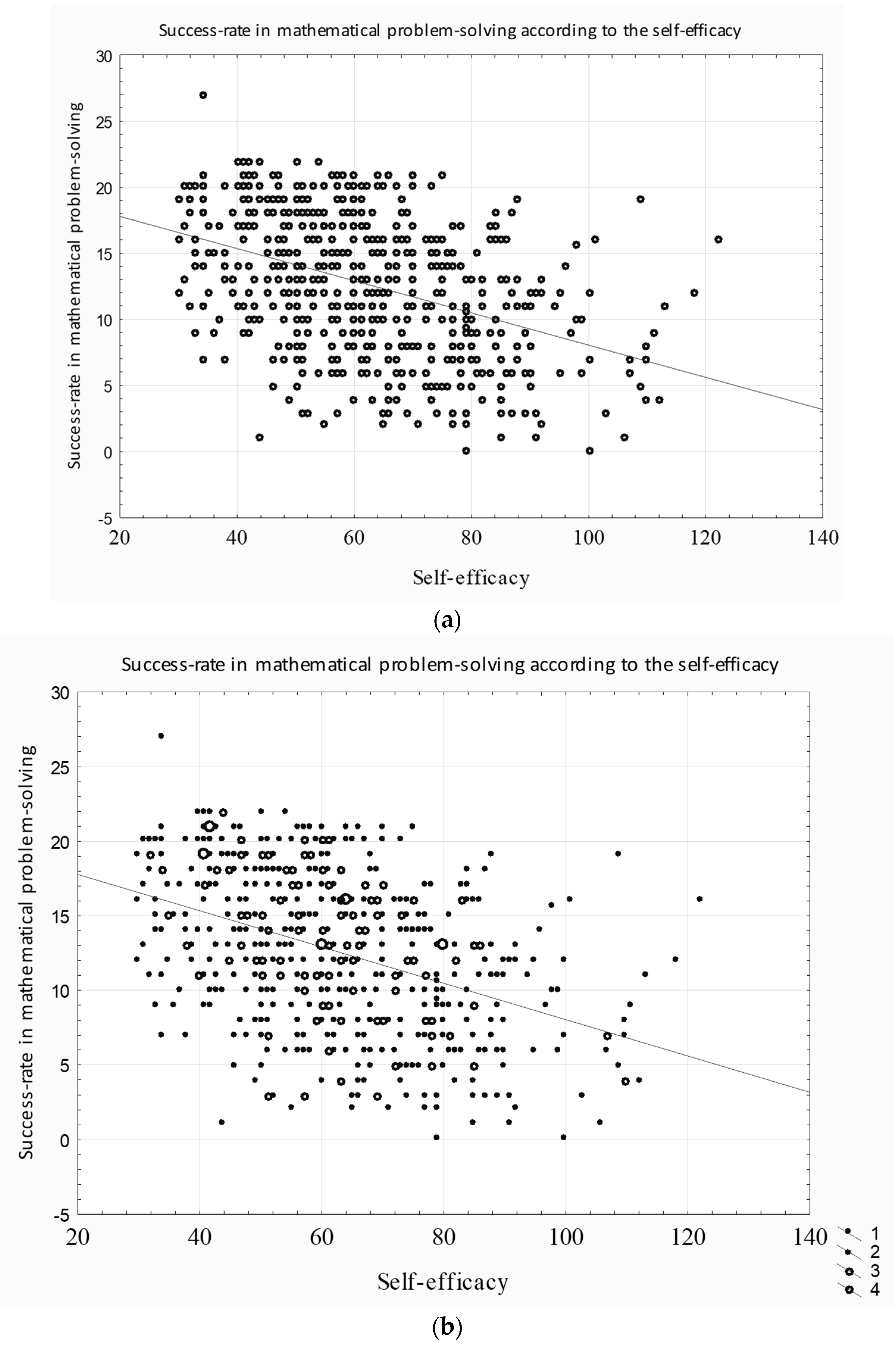 Sustainability Free Full Text Relation Between Pupils Mathematical Self Efficacy And Mathematical Problem Solving In The Context Of The Teachers Preferred Pedagogies Html Sustainability Free Full Text Relation Between Pupils Mathematical Self Efficacy And Mathematical Problem Solving In The Context Of The Teachers Preferred Pedagogies Html