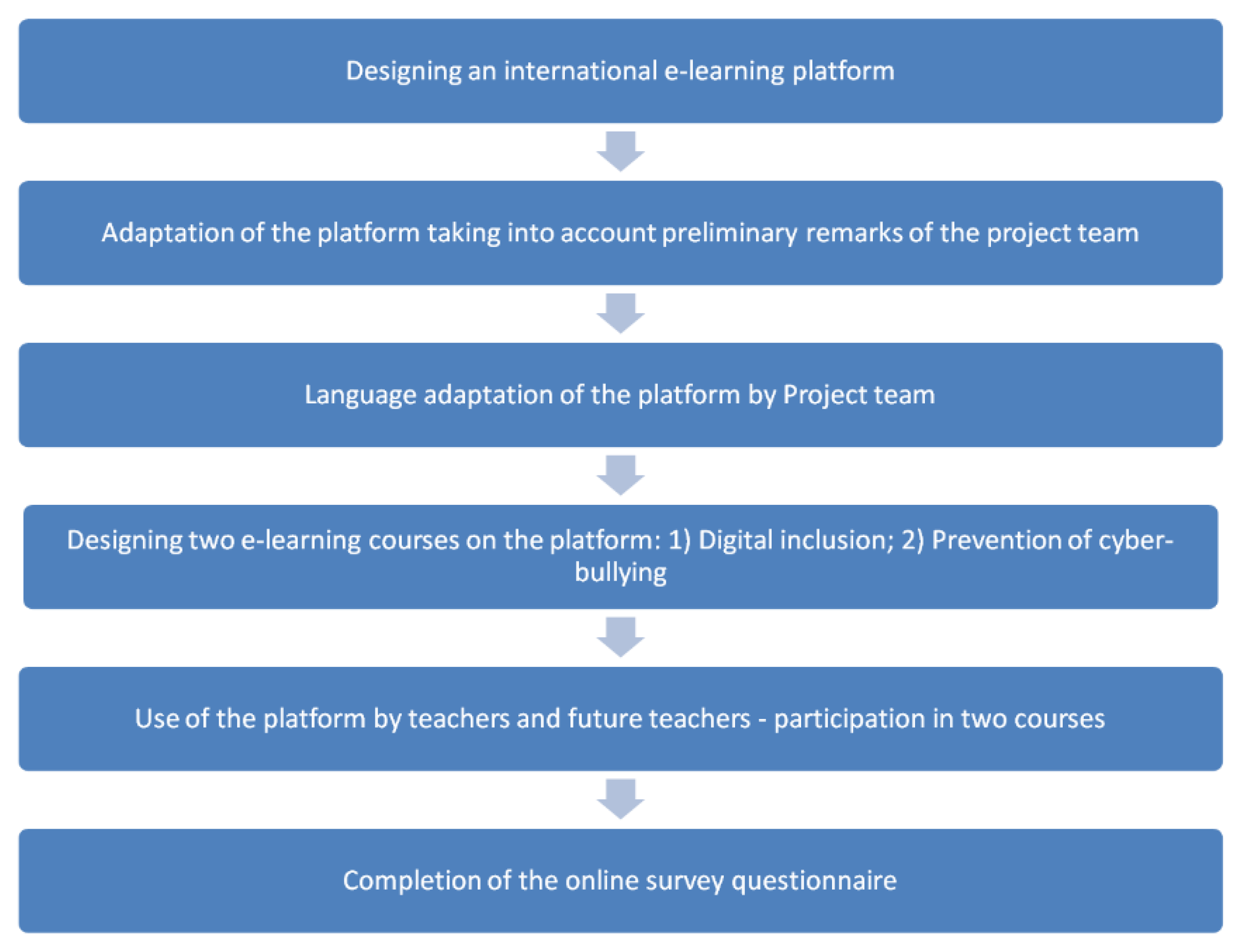 Sustainability 12 10219 g001 Sustainability 12 10219 g001
