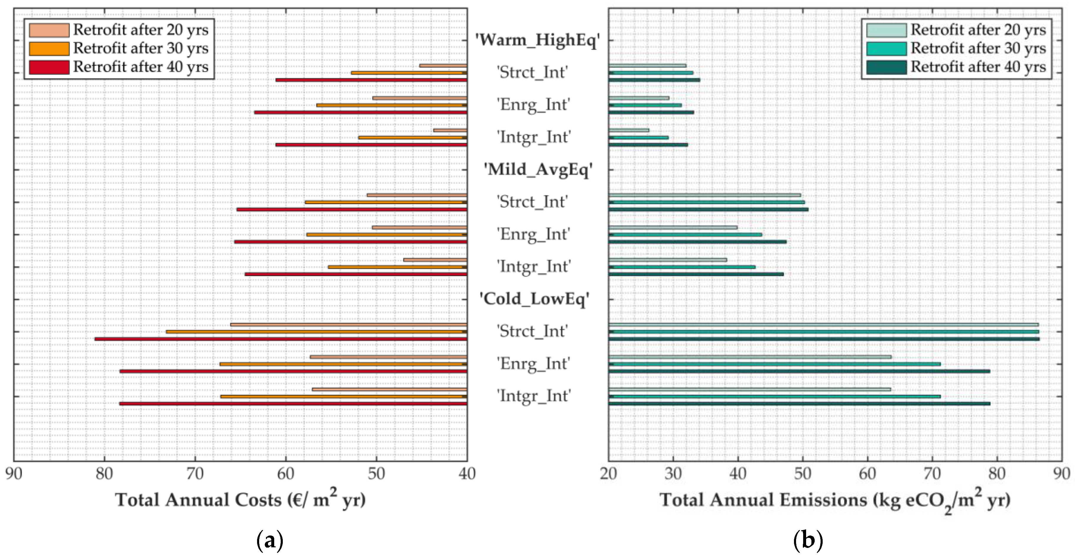Sustainability 12 10221 g004