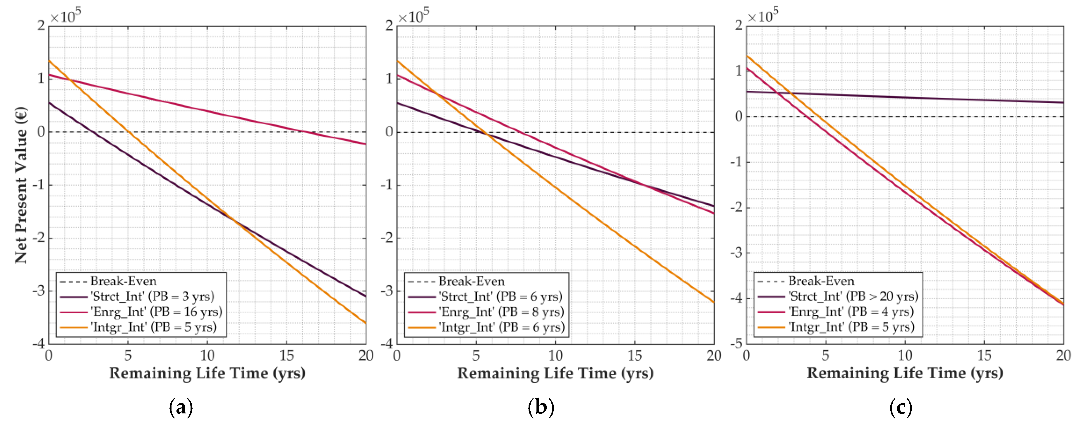 Sustainability 12 10221 g005