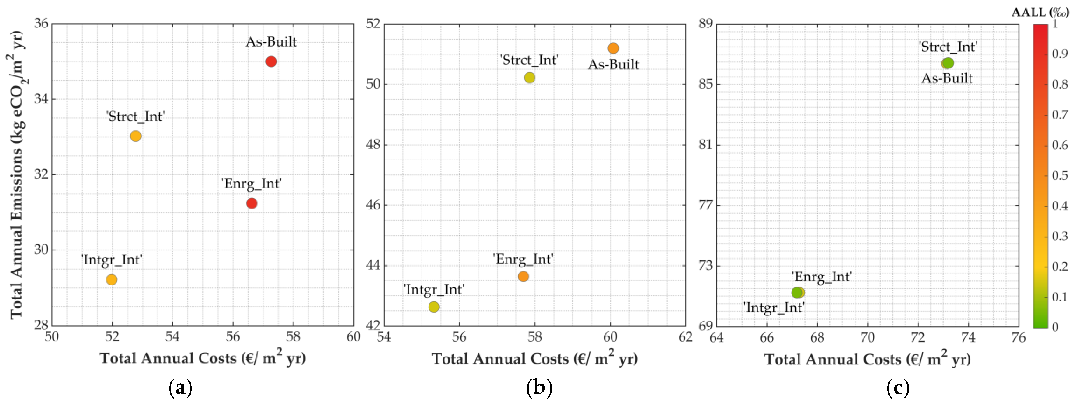 Sustainability 12 10221 g007
