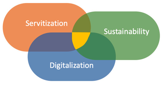 sustainability december 1 2020 browse articles