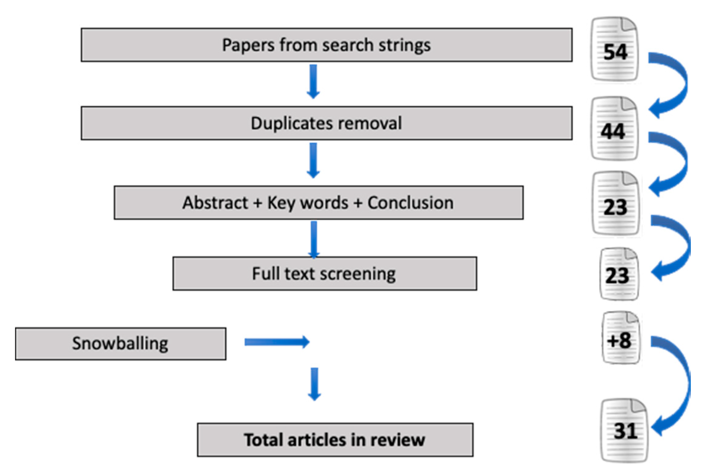 Sustainability 12 10222 g003