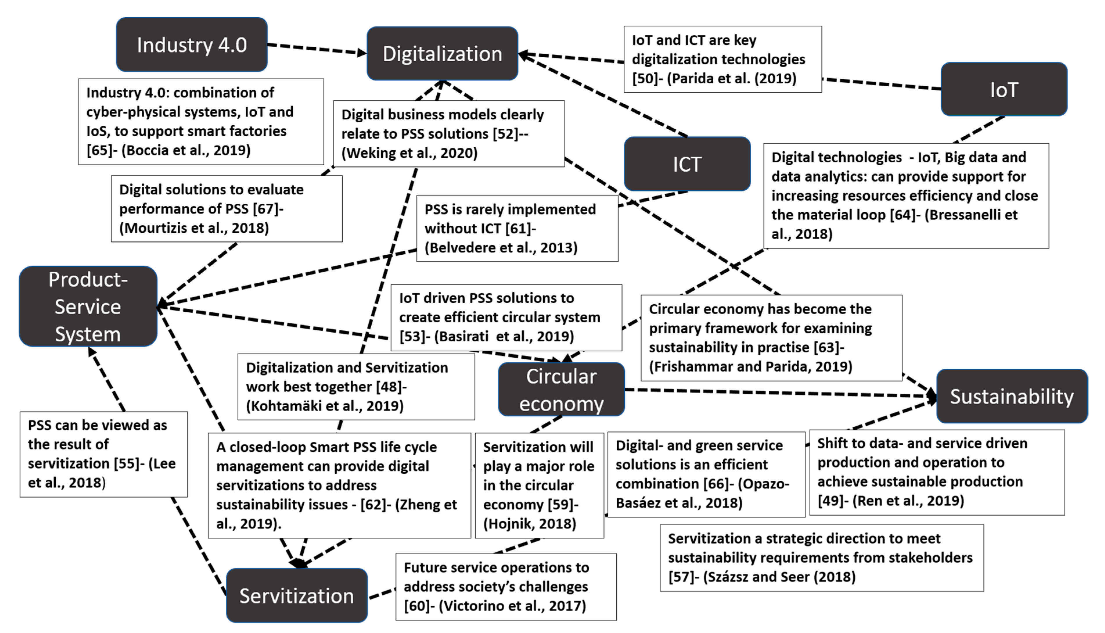 Sustainability 12 10222 g004