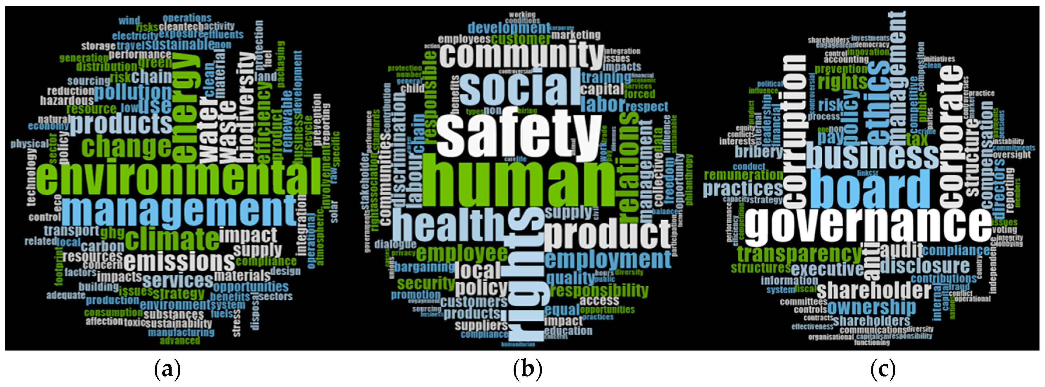 Sustainability 12 10228 g002