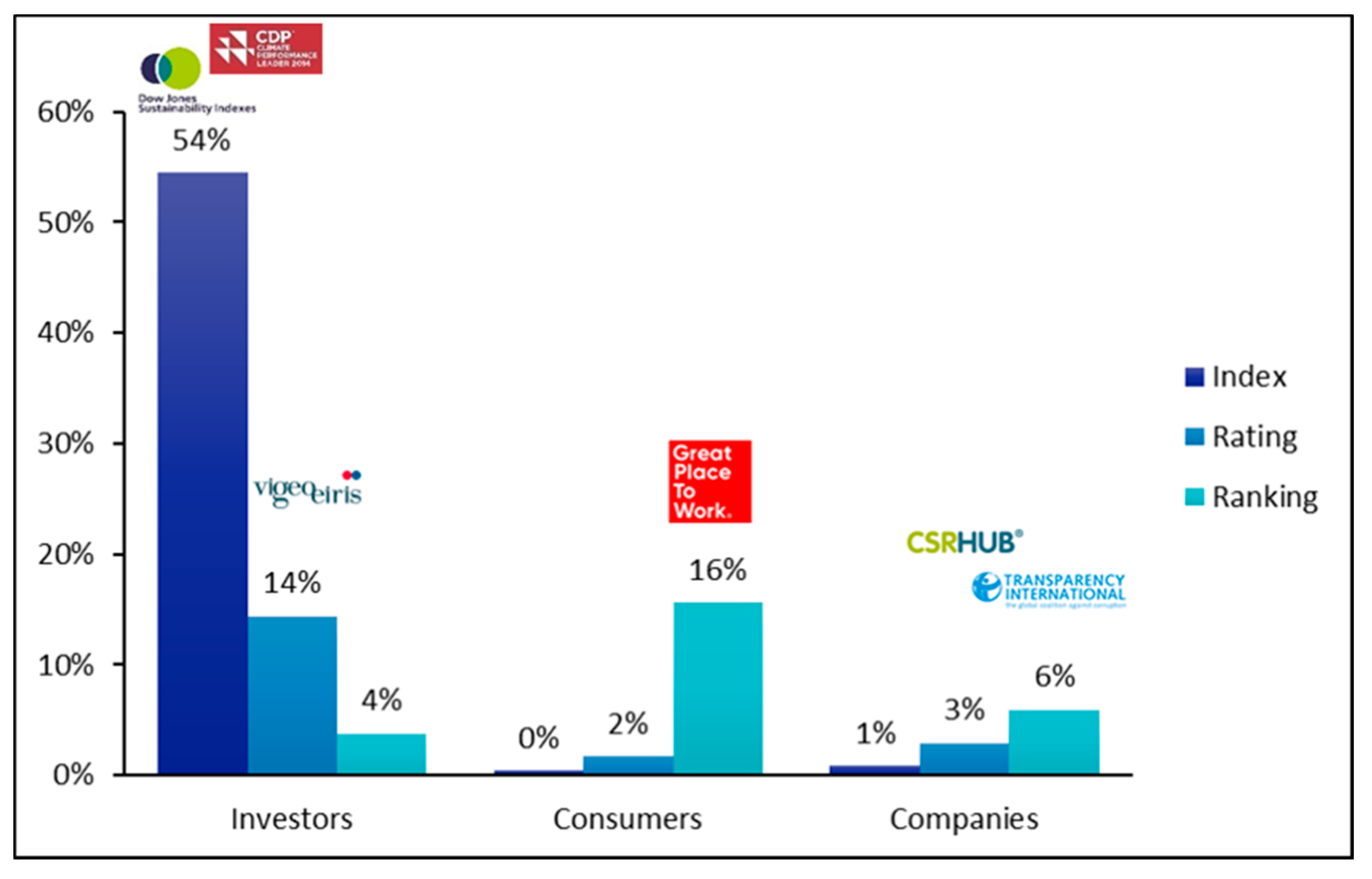 Sustainability 12 10228 g003