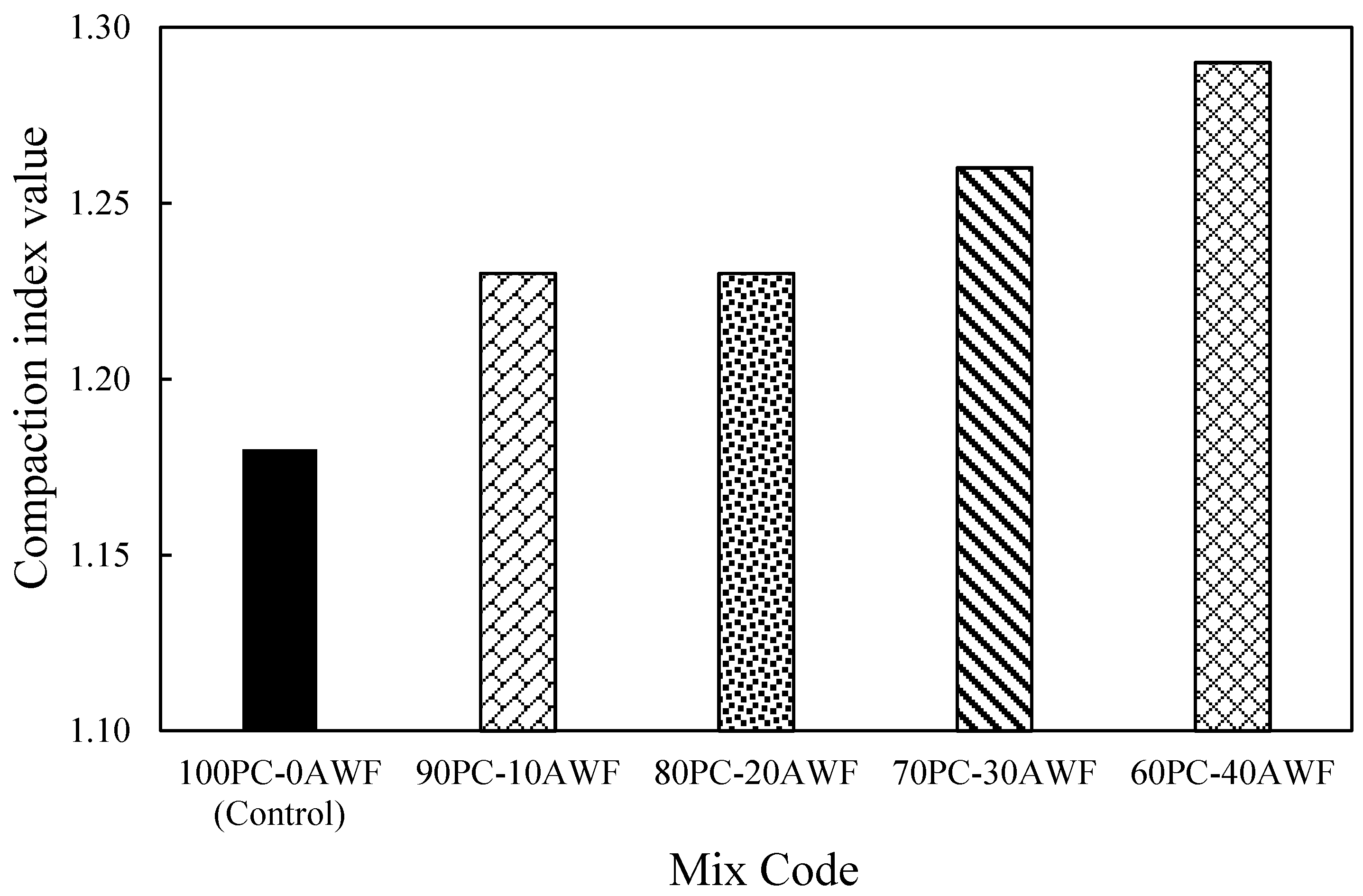 Sustainability 12 10235 g002
