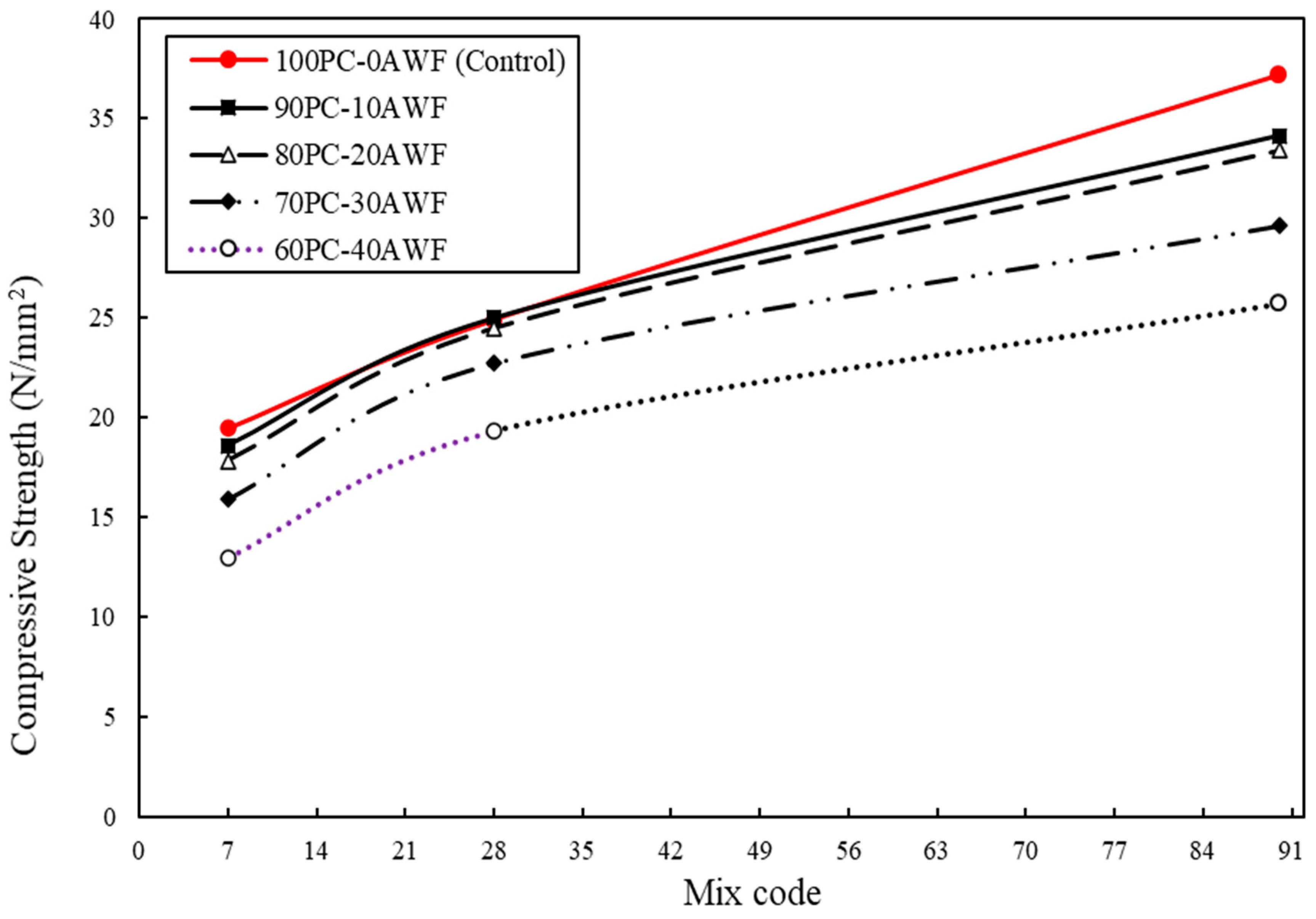 Sustainability 12 10235 g003