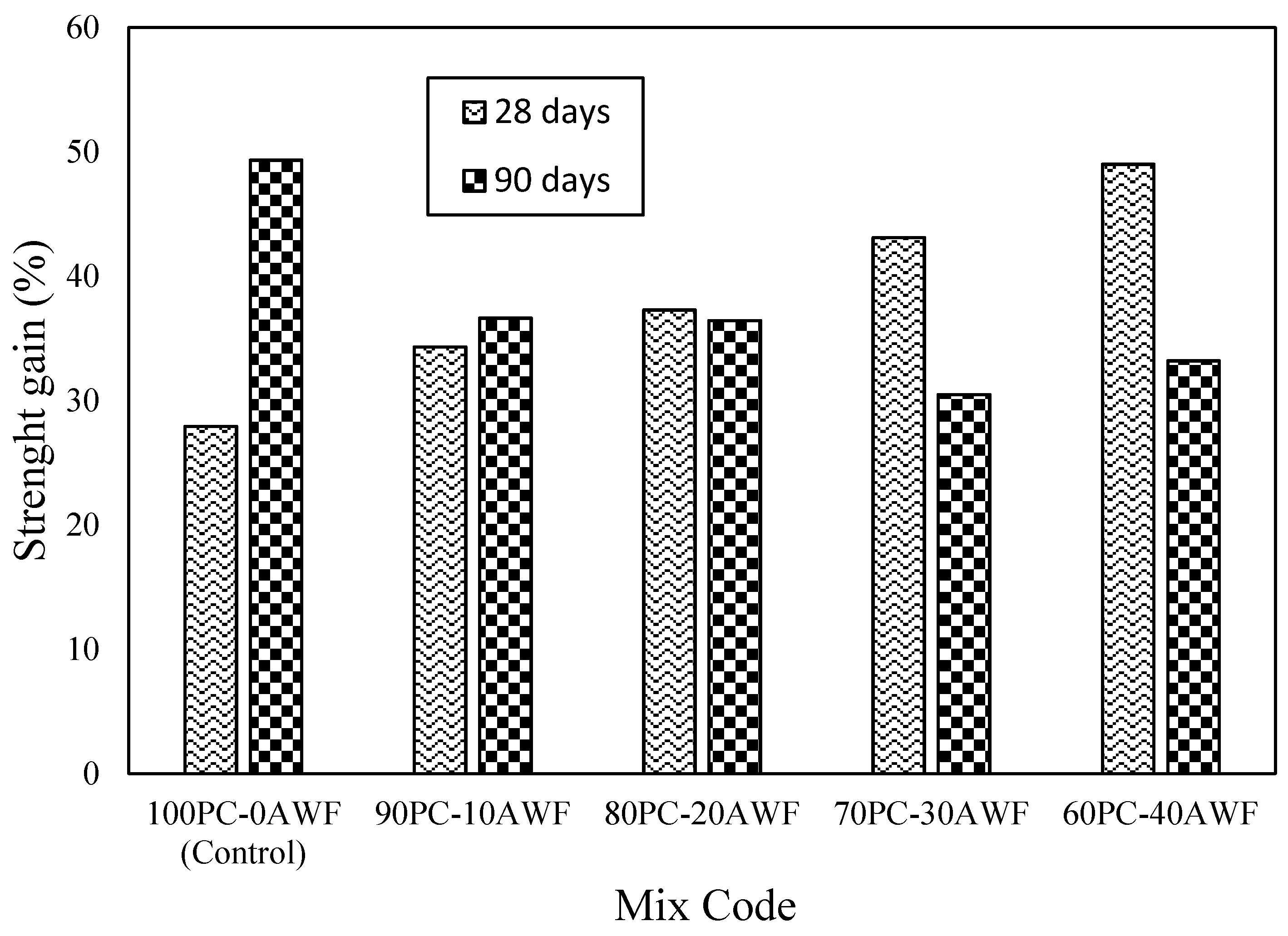 Sustainability 12 10235 g004