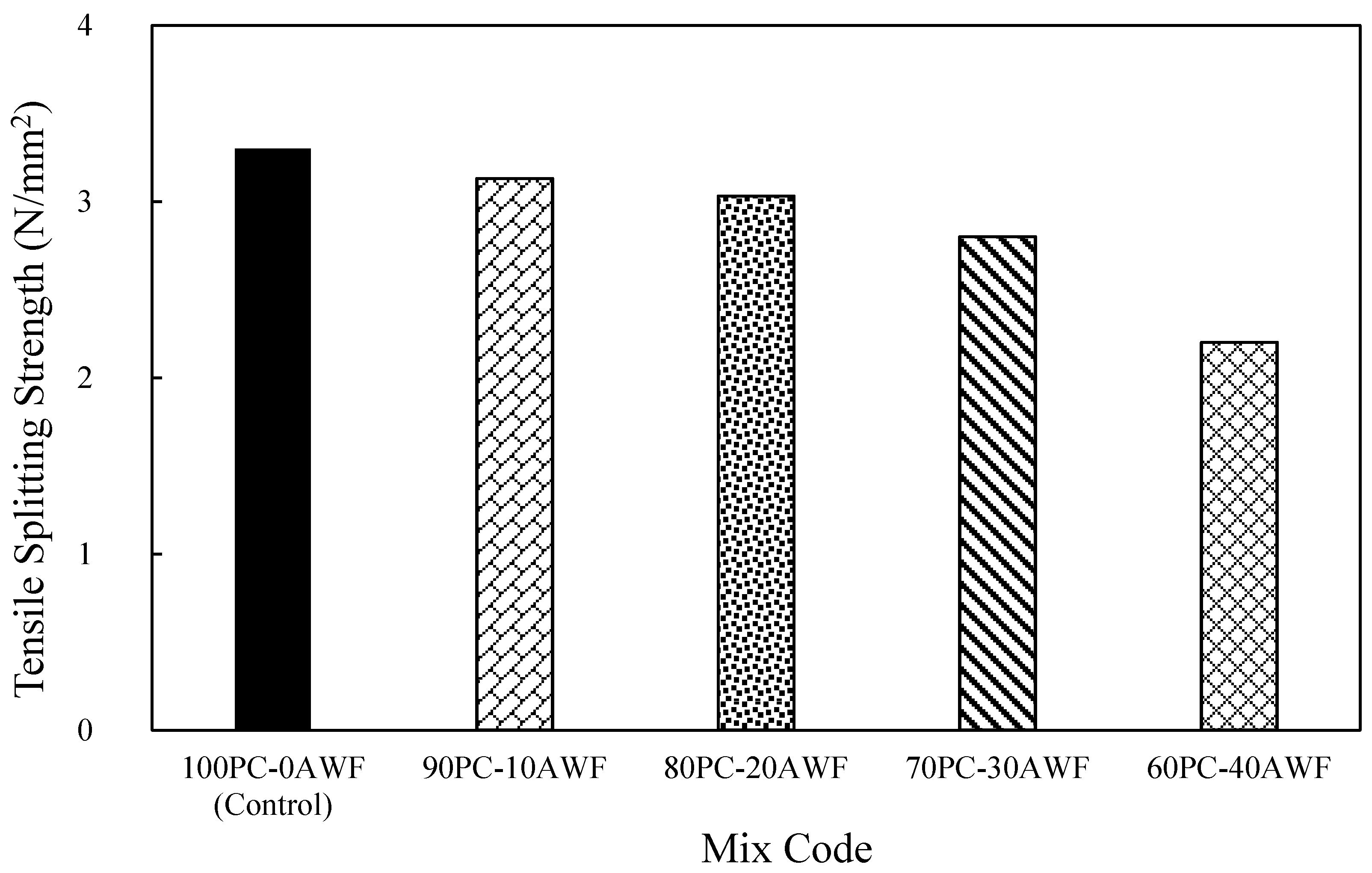 Sustainability 12 10235 g005