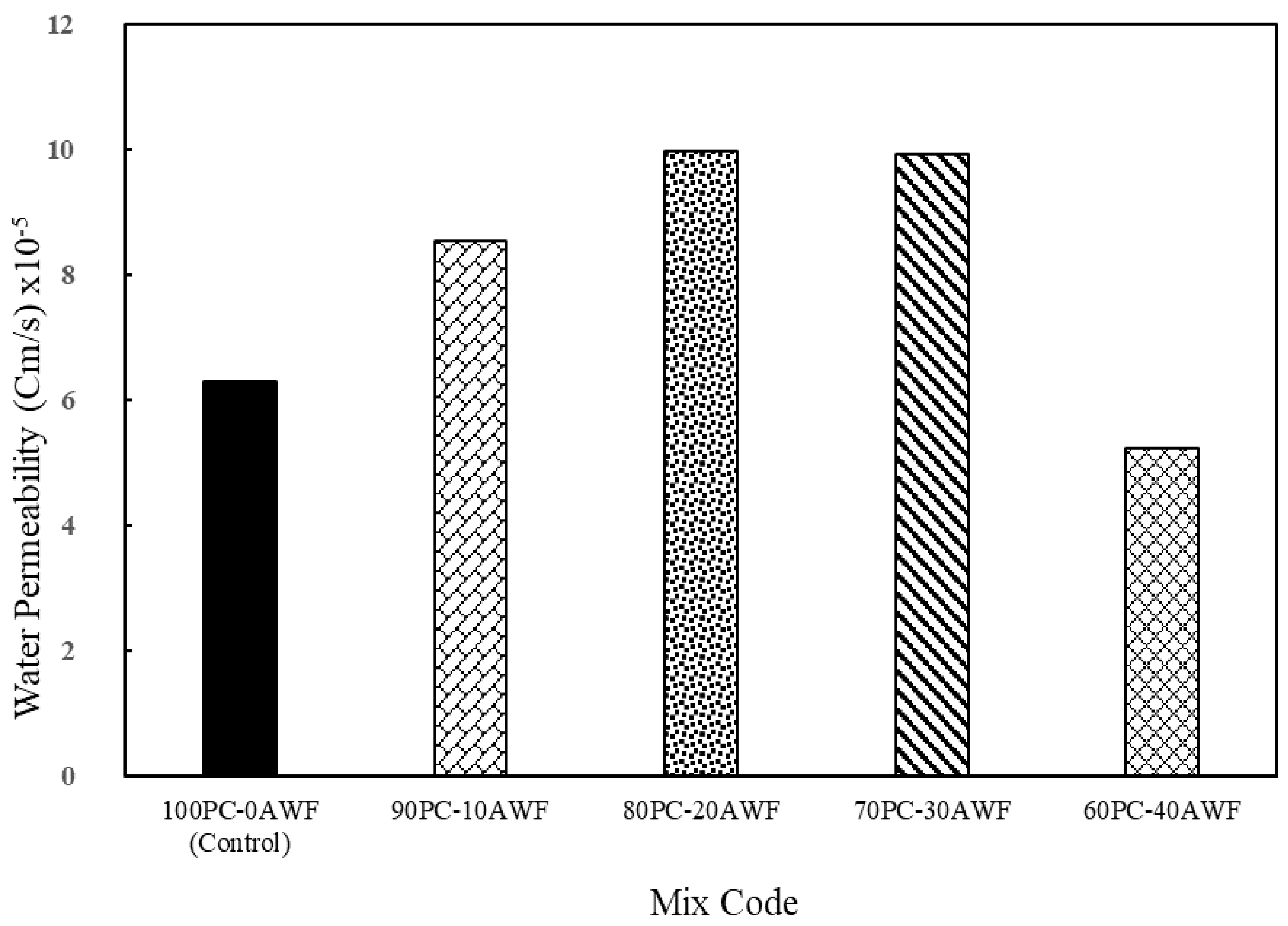 Sustainability 12 10235 g006