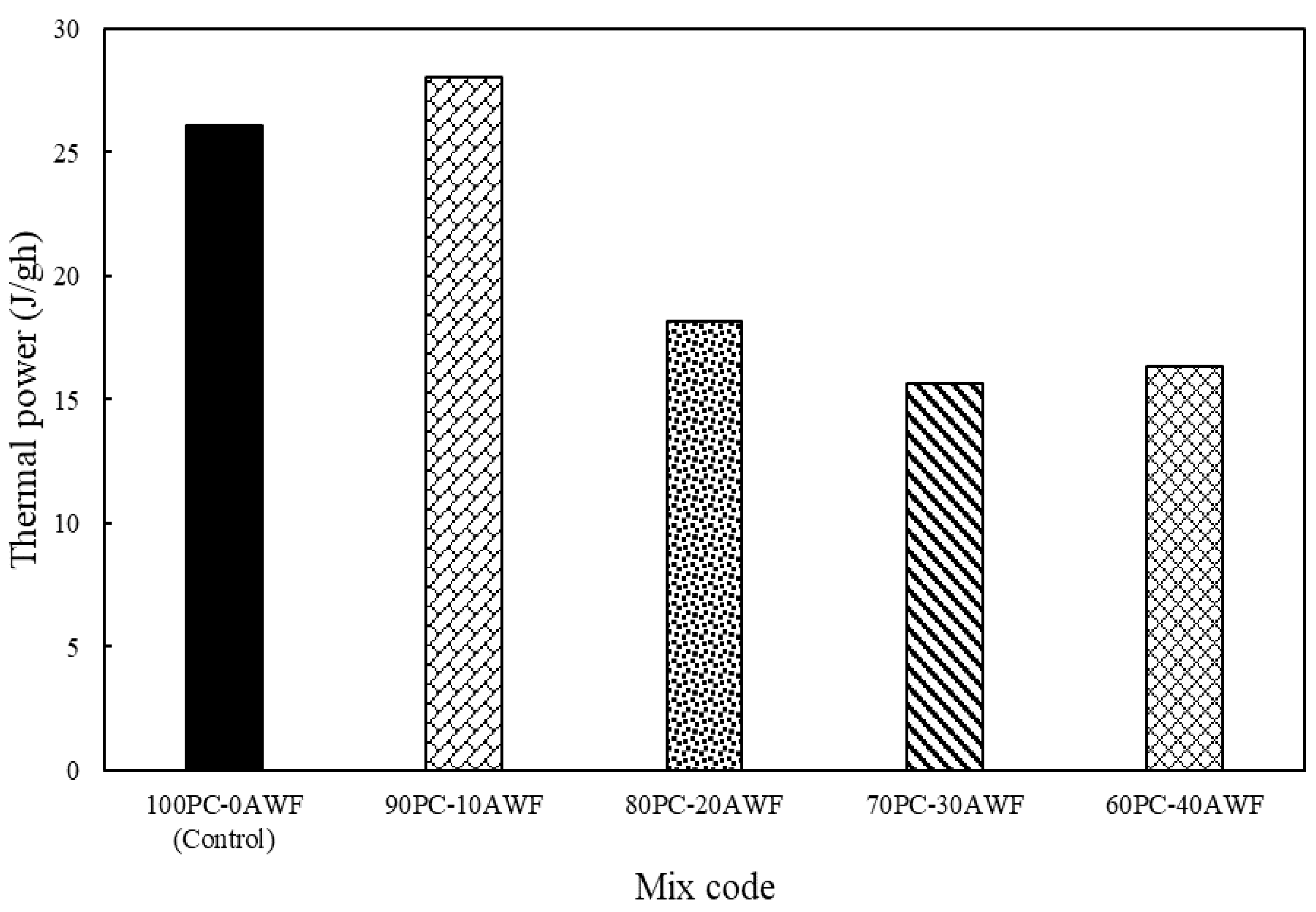 Sustainability 12 10235 g008