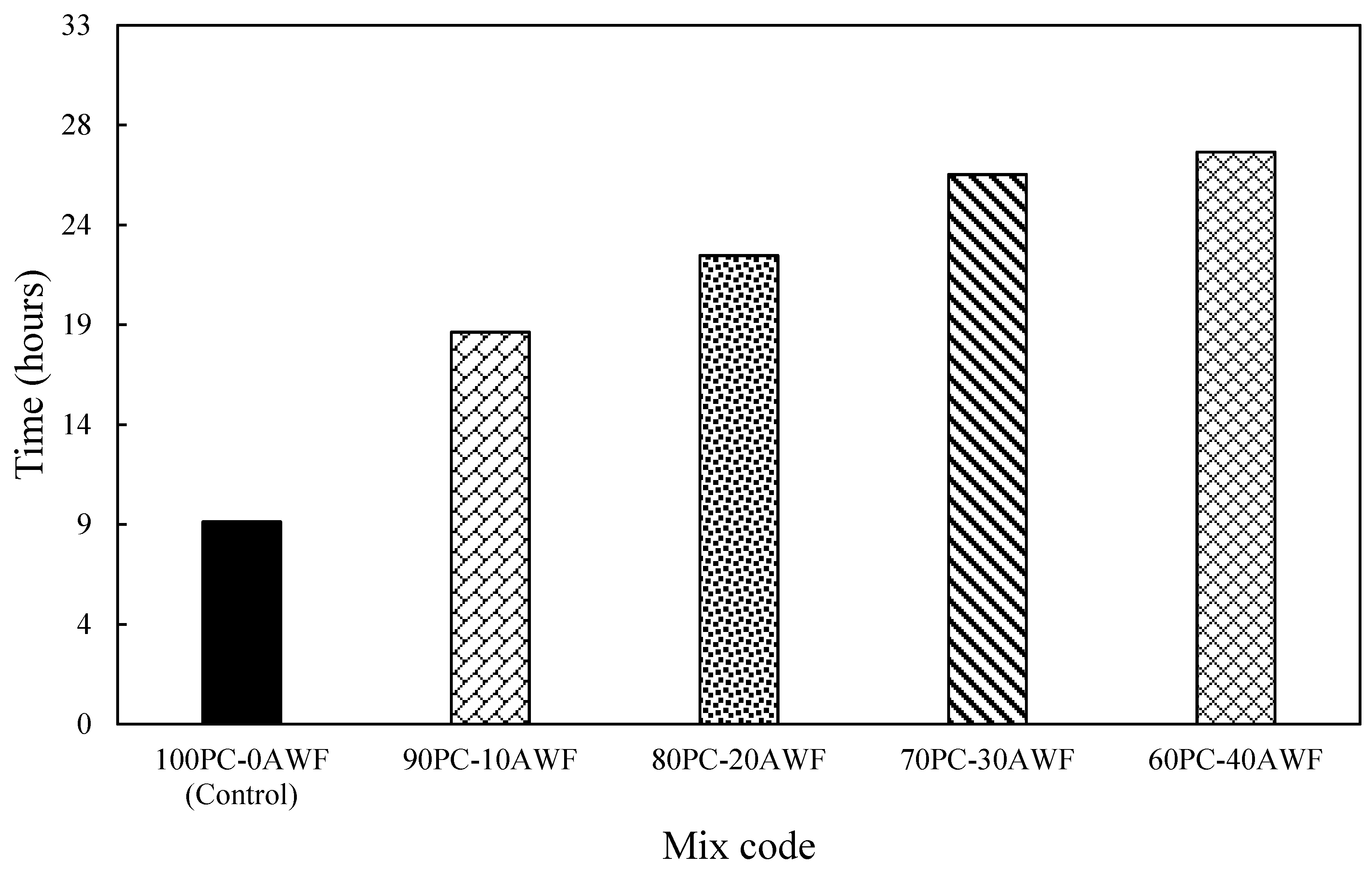 Sustainability 12 10235 g009