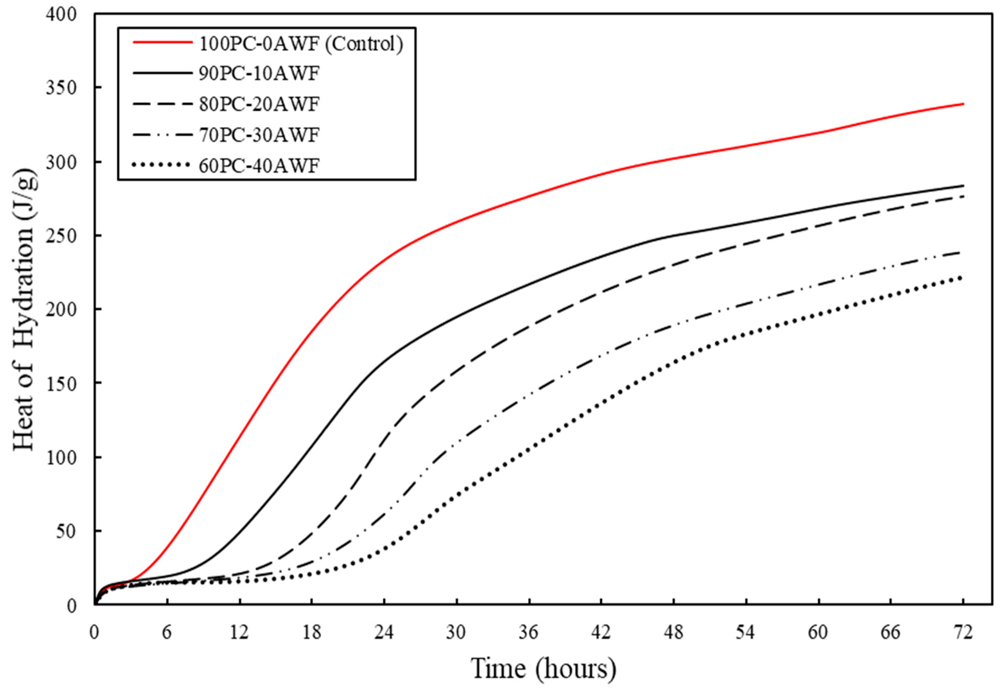 Sustainability 12 10235 g010