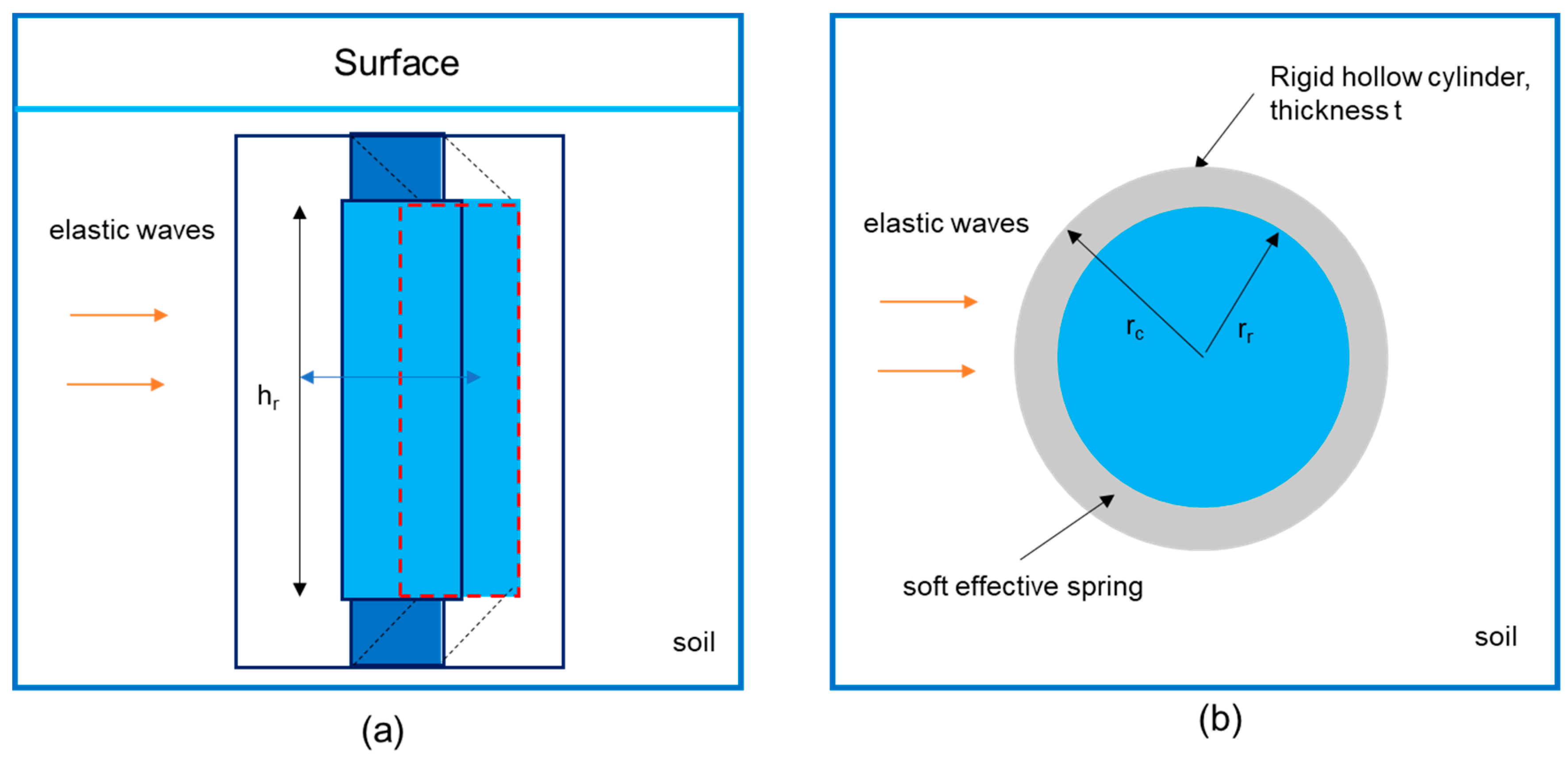 Sustainability 12 10236 g005