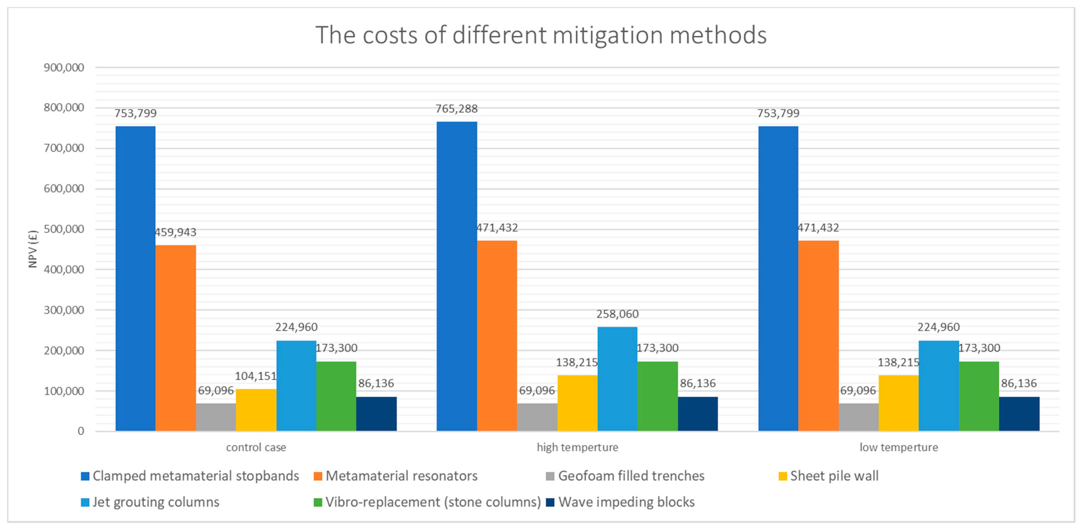 Sustainability 12 10236 g007