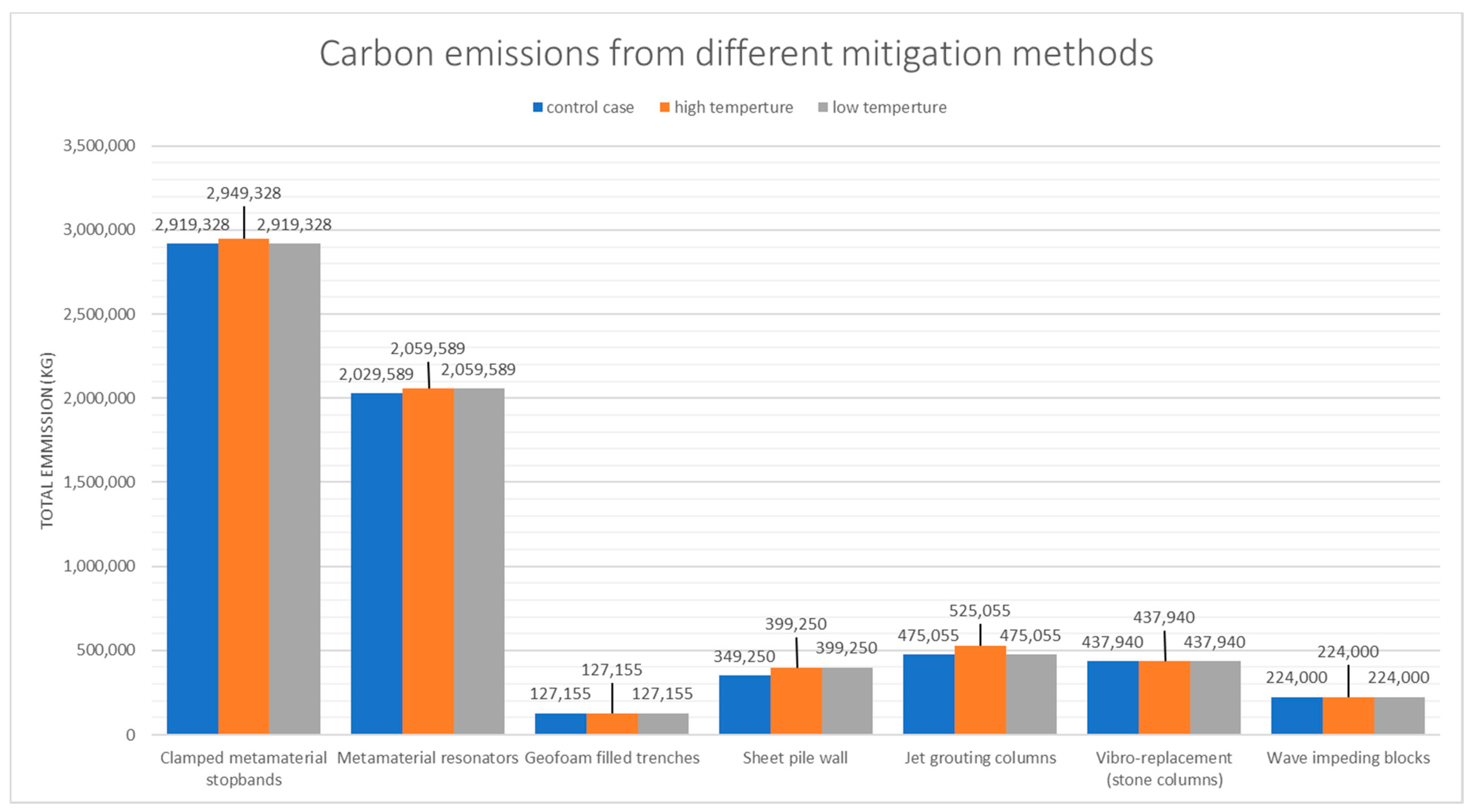 Sustainability 12 10236 g008