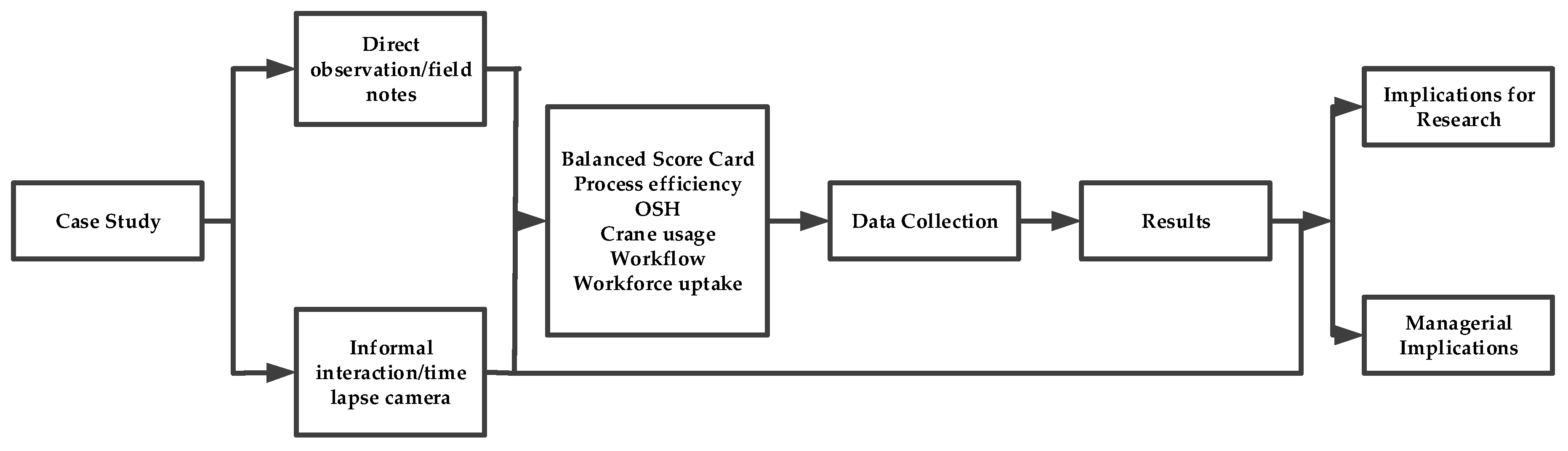 Sustainability 12 10238 g002 Sustainability 12 10238 g002