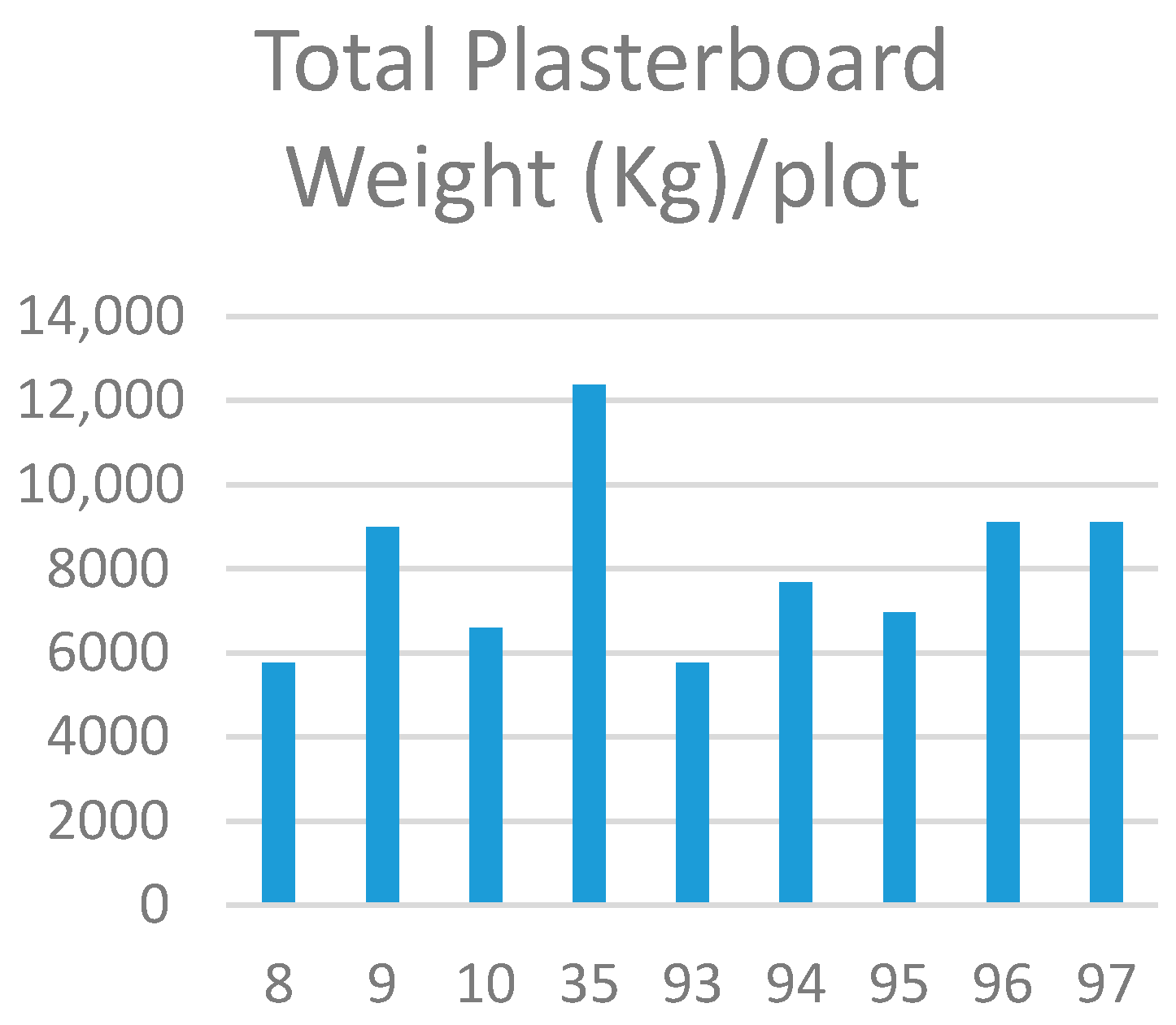 Sustainability 12 10238 g005 Sustainability 12 10238 g005