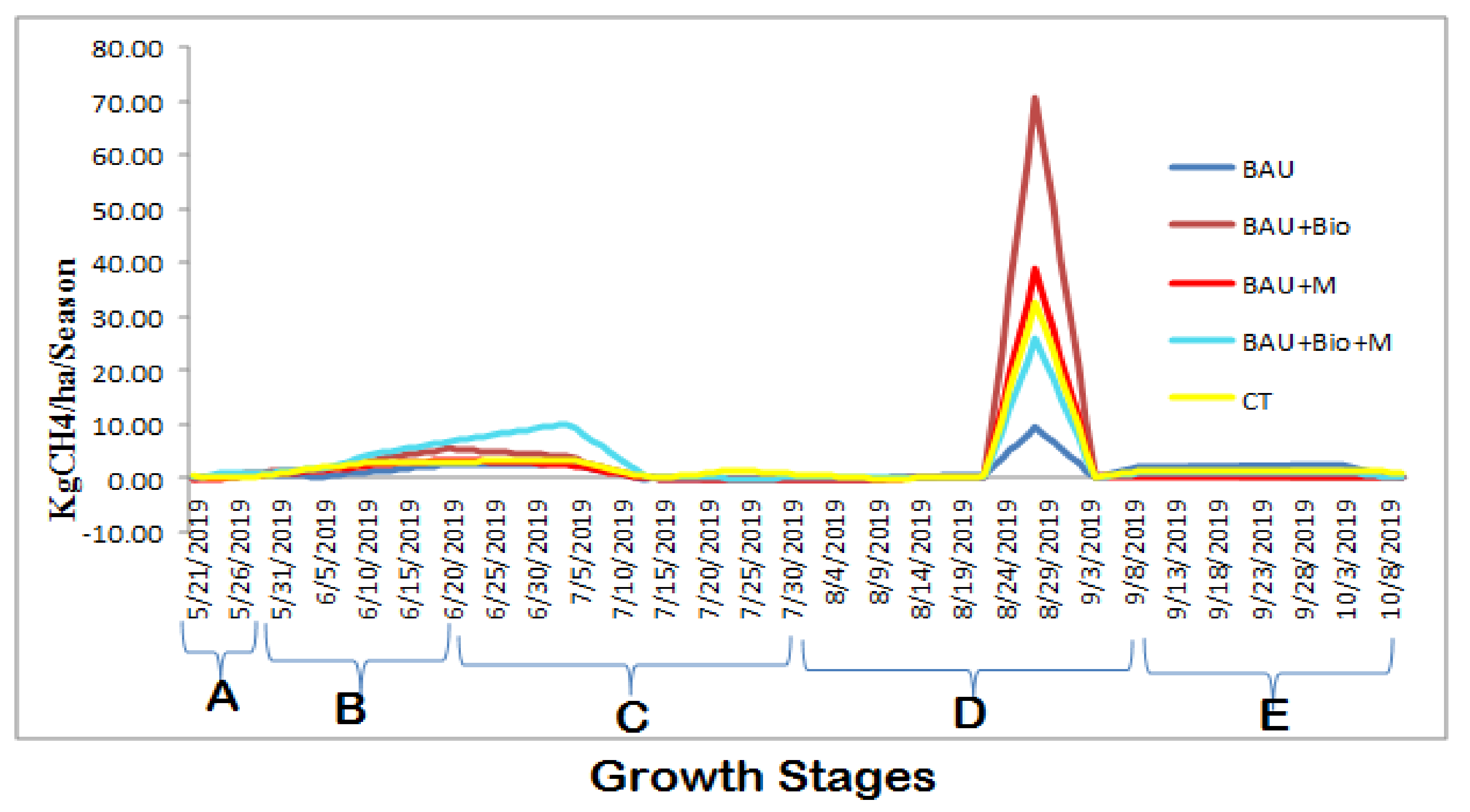 Sustainability 12 10239 g005