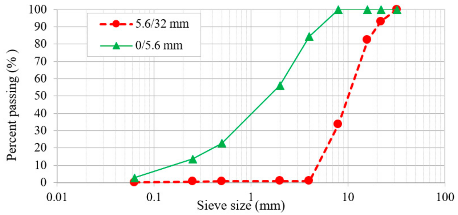 Sustainability Free Full Text Performance Of High Rap Half Warm Mix Asphalt Sustainability Free Full Text Performance Of High Rap Half Warm Mix Asphalt