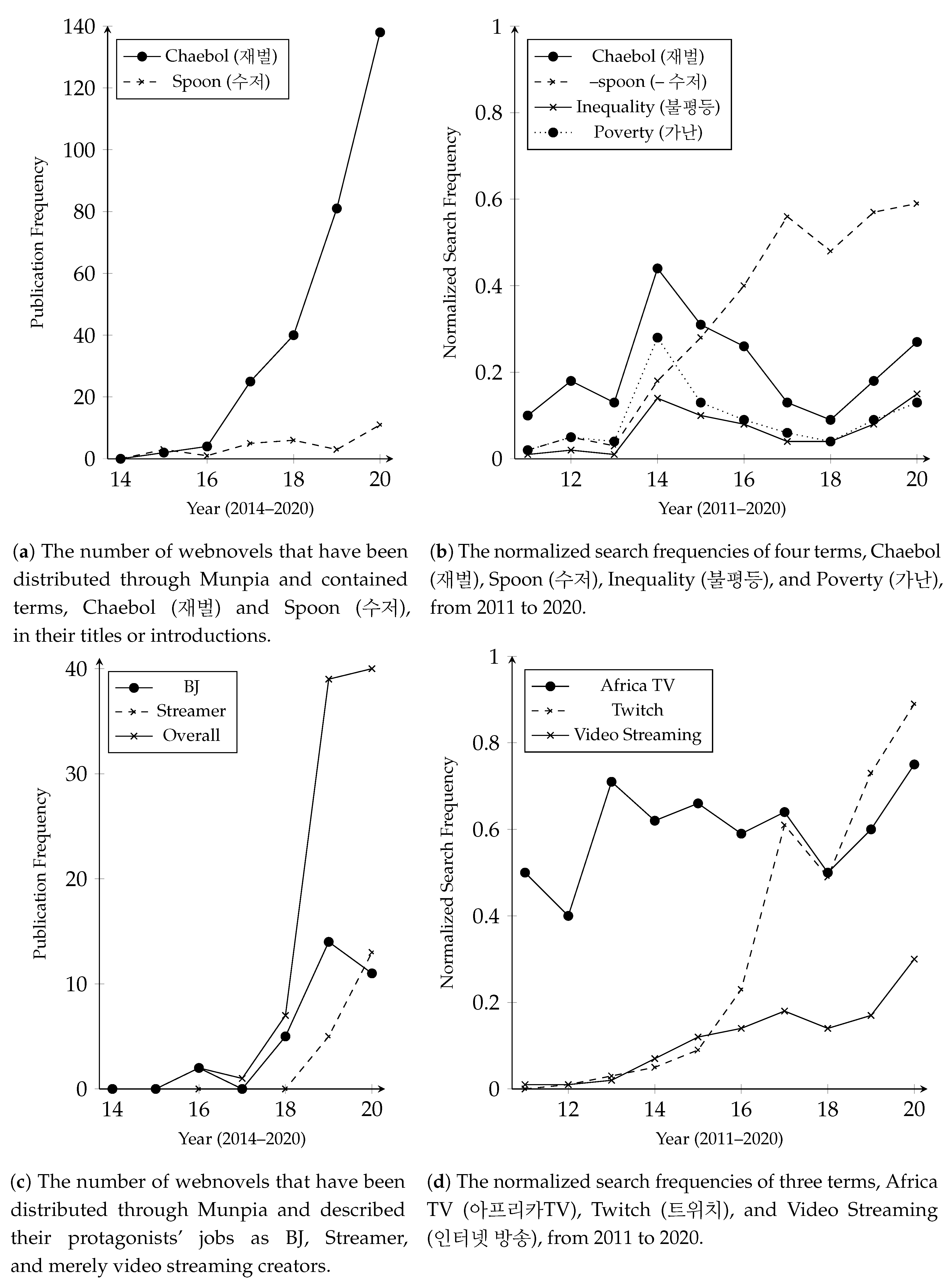 Sustainability 12 10241 g001
