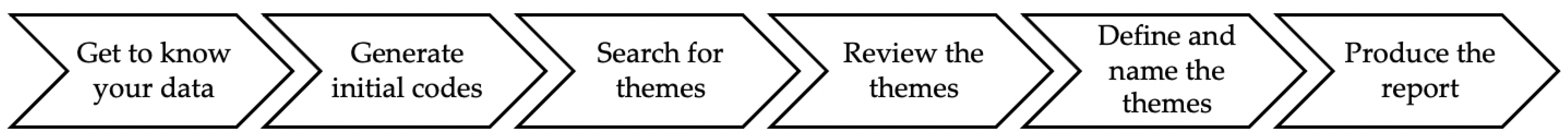 Sustainability 12 10242 g002