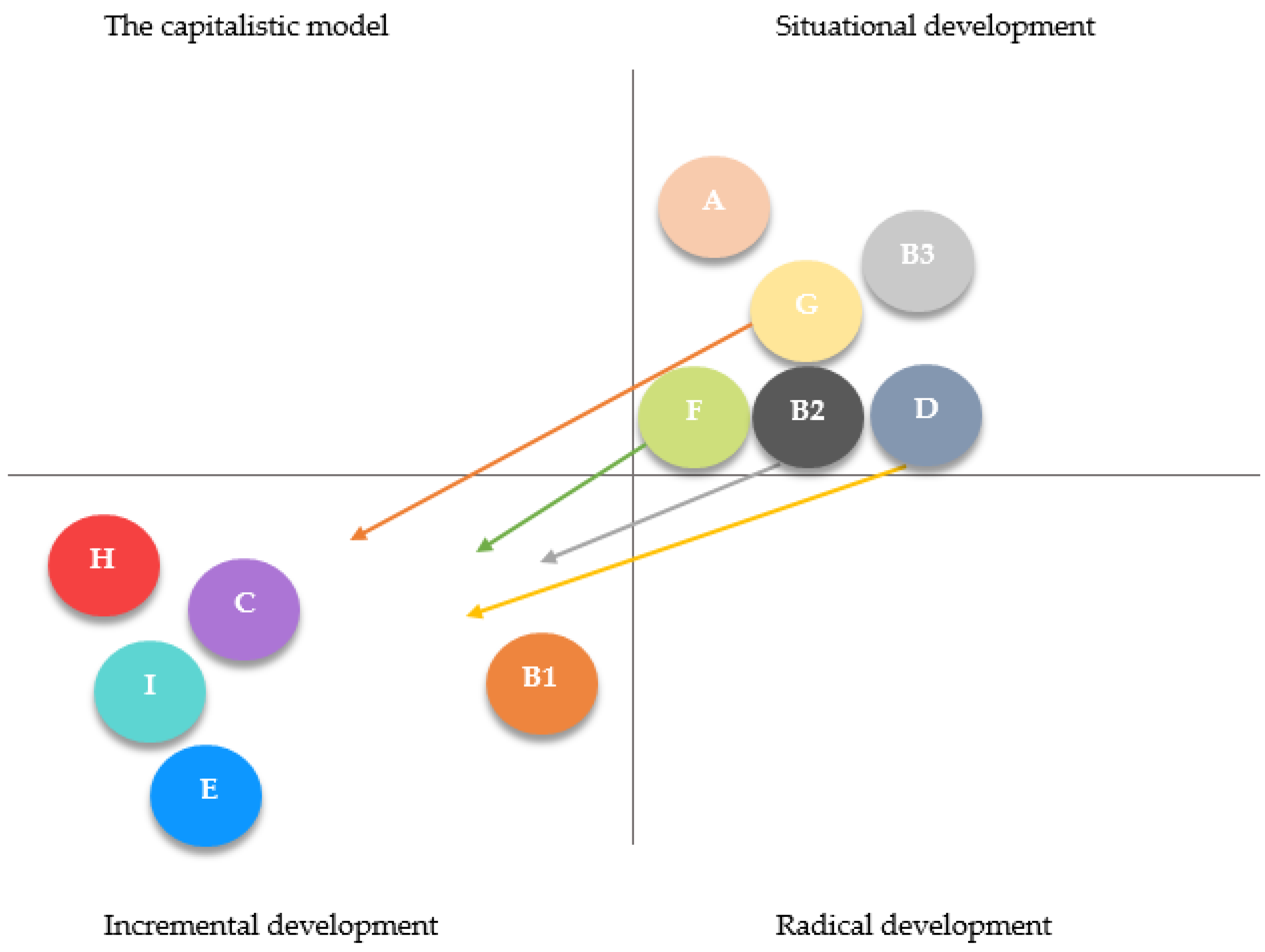 Sustainability 12 10242 g005