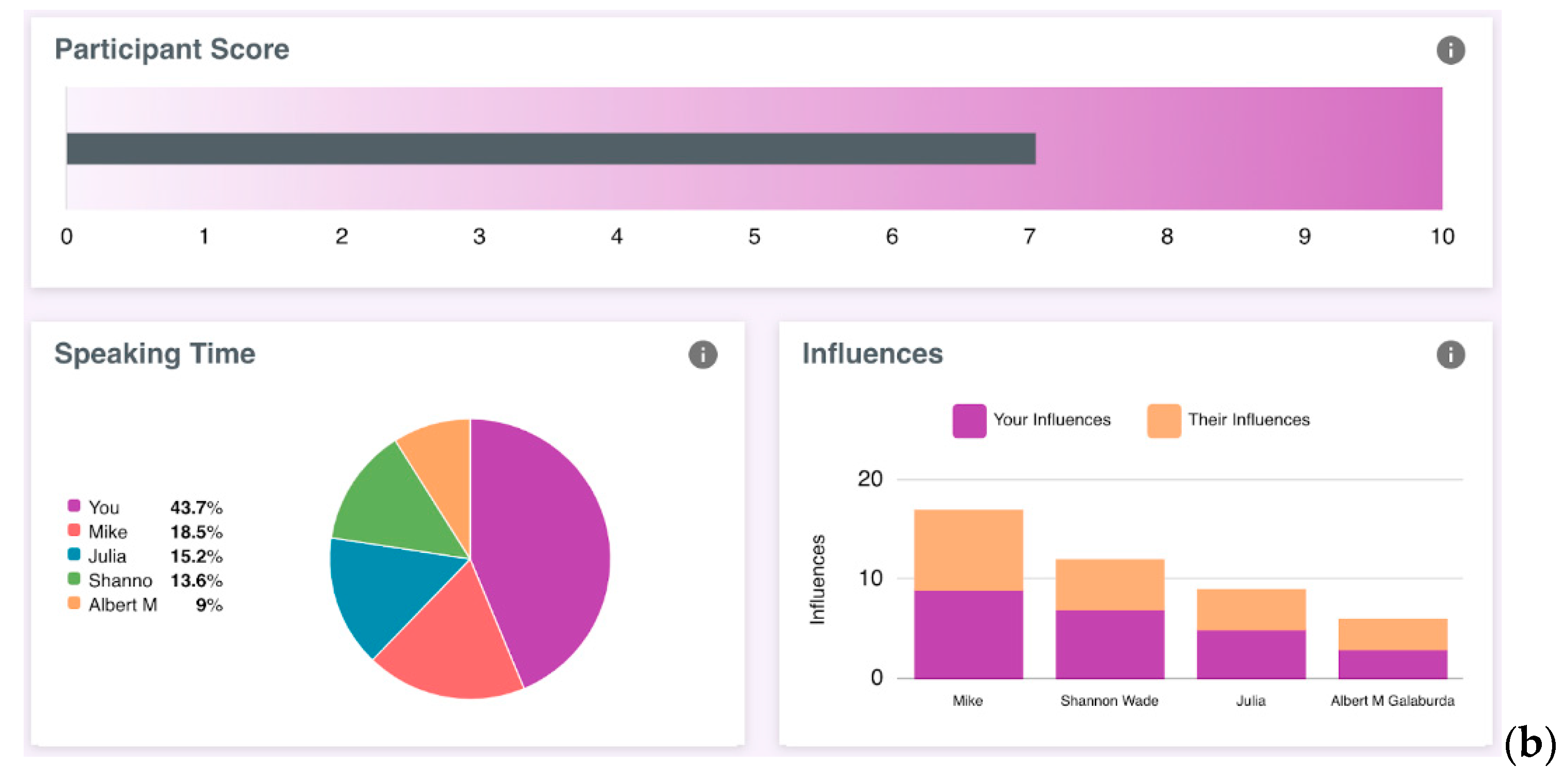 Sustainability 12 10243 g002b