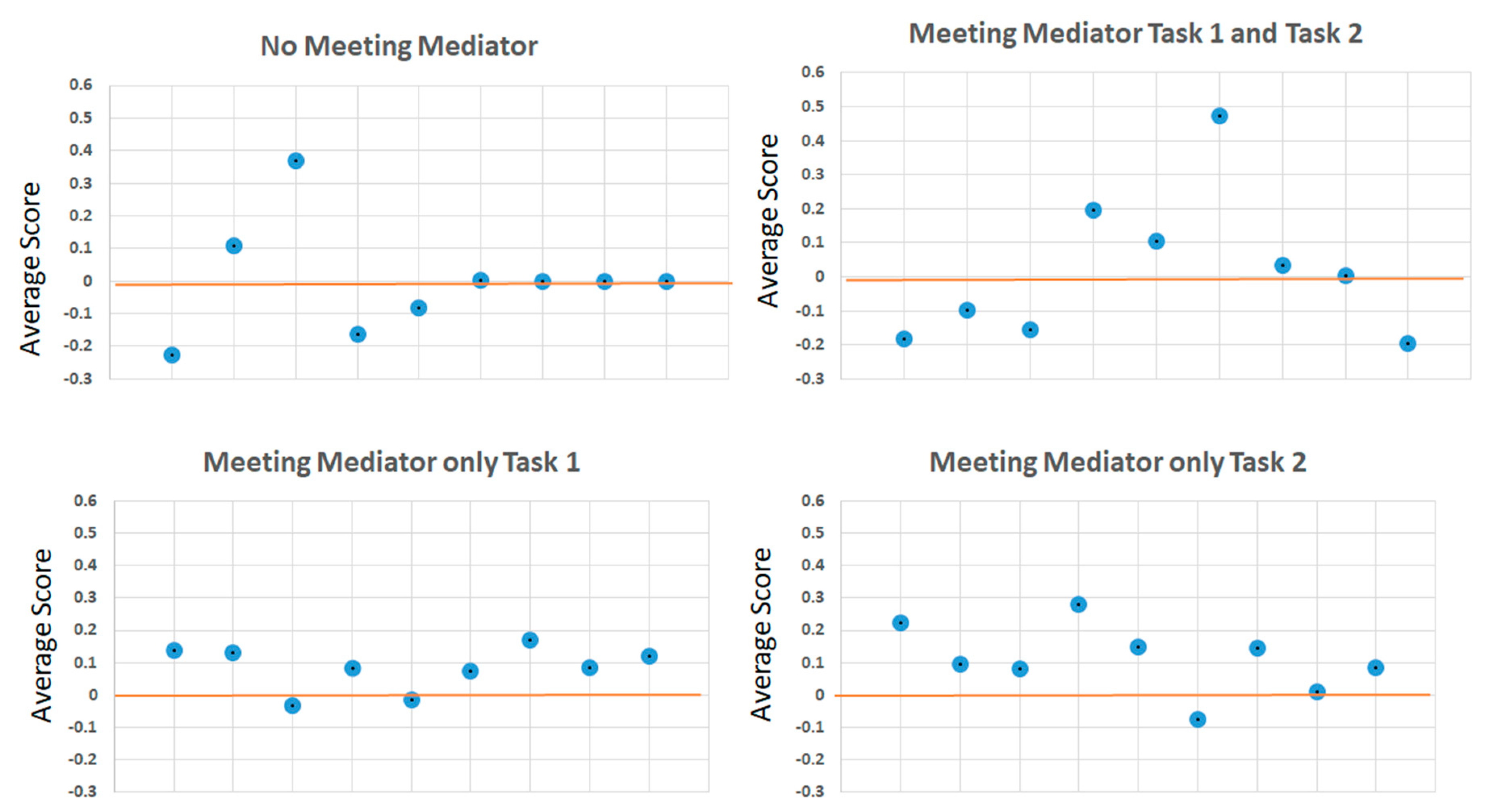 Sustainability 12 10243 g005