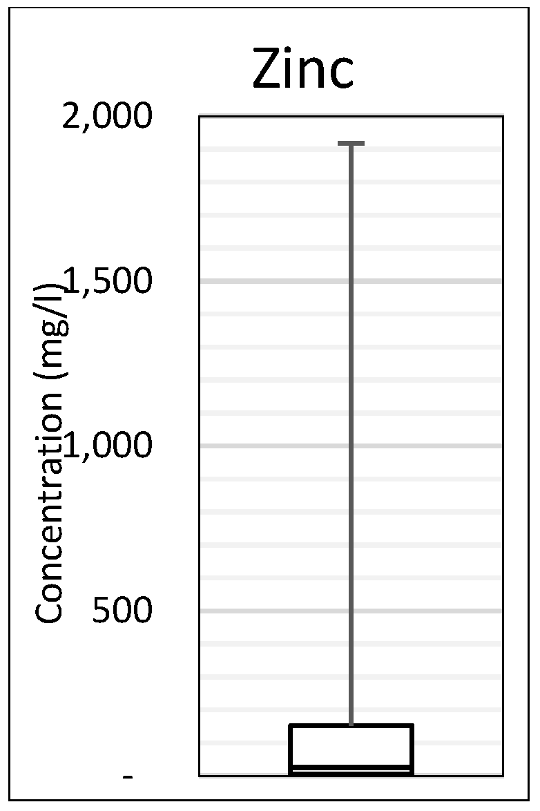 Sustainability 12 10244 g003 Sustainability 12 10244 g003