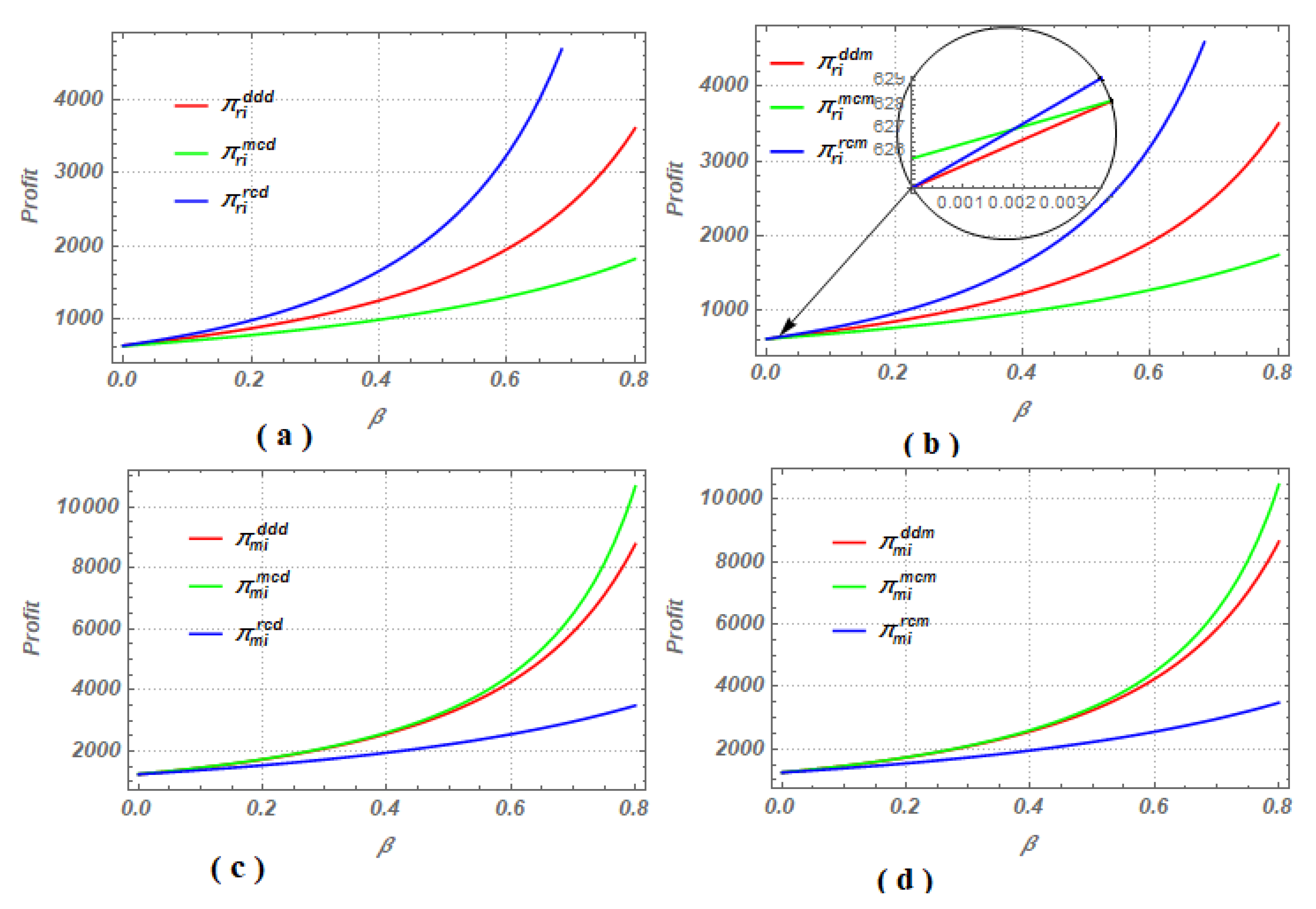Sustainability 12 10248 g001 Sustainability 12 10248 g001