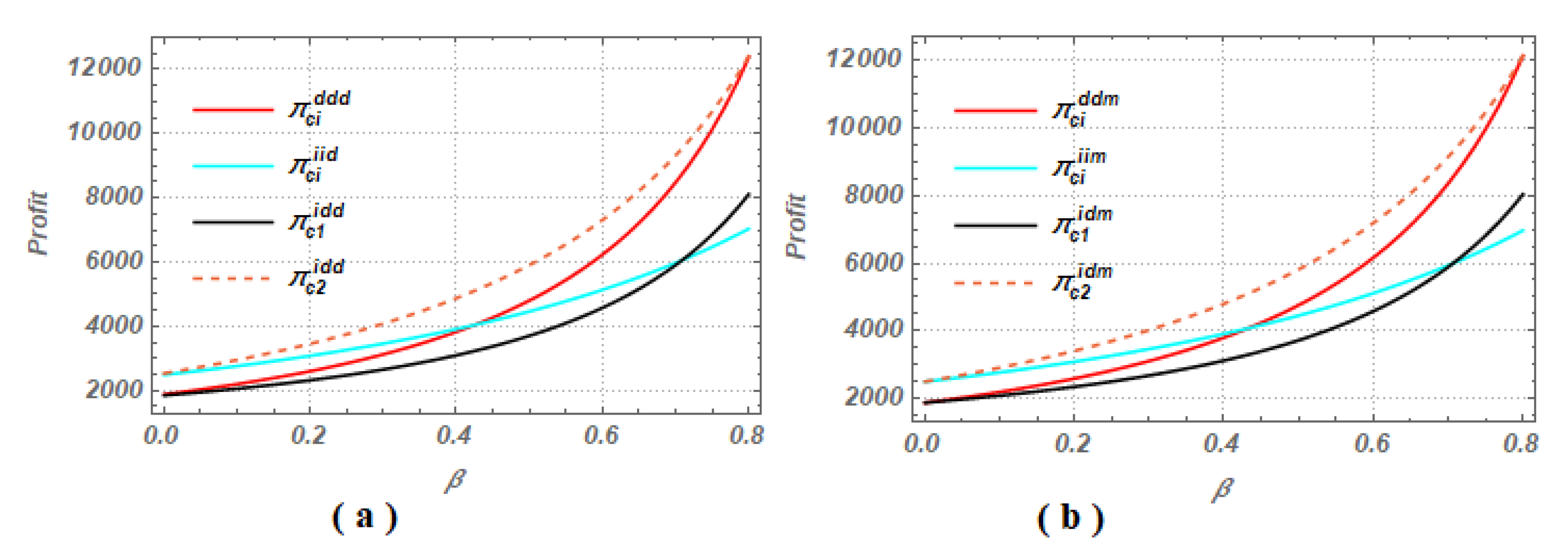 Sustainability 12 10248 g002 Sustainability 12 10248 g002