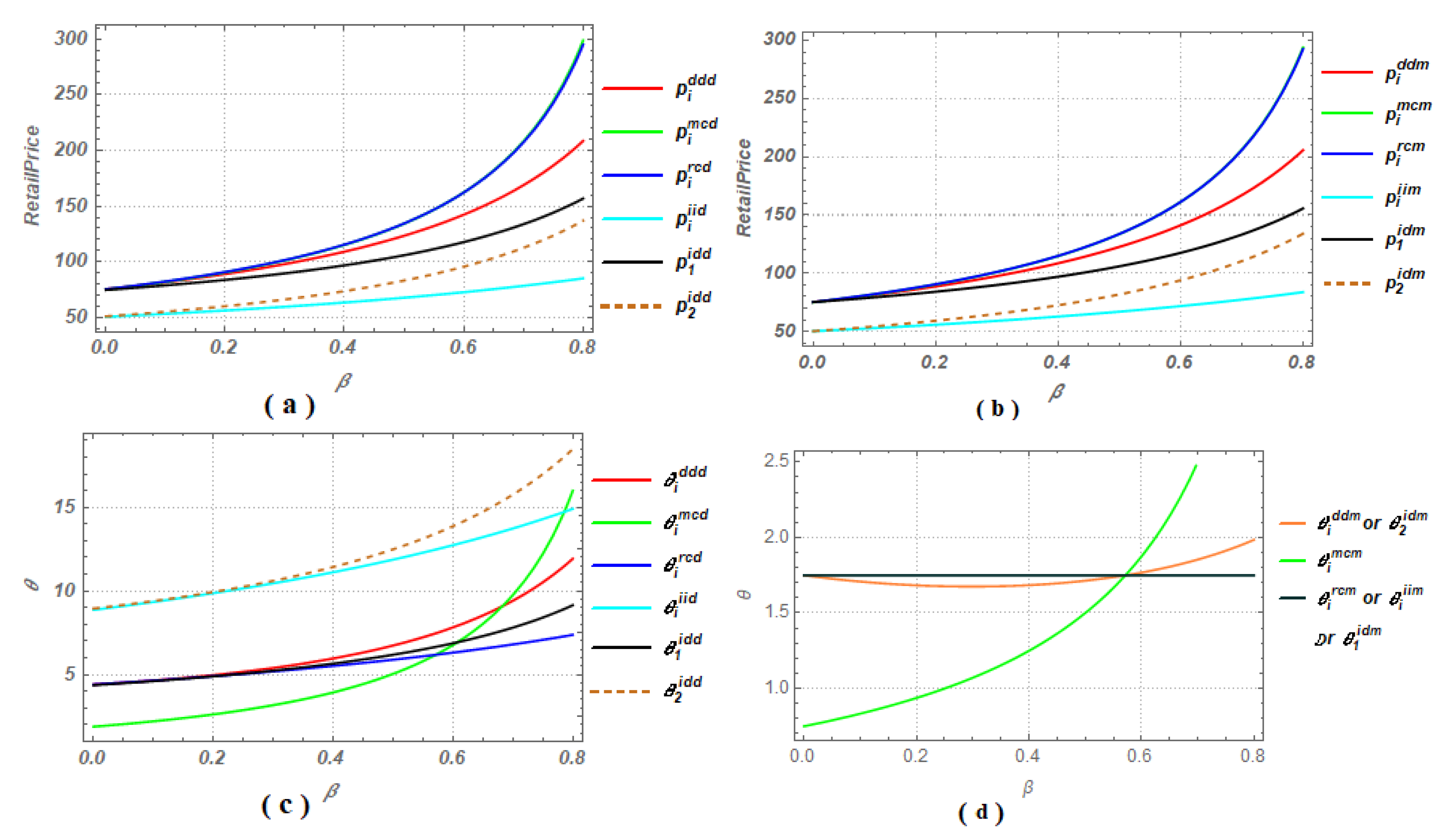 Sustainability 12 10248 g003 Sustainability 12 10248 g003