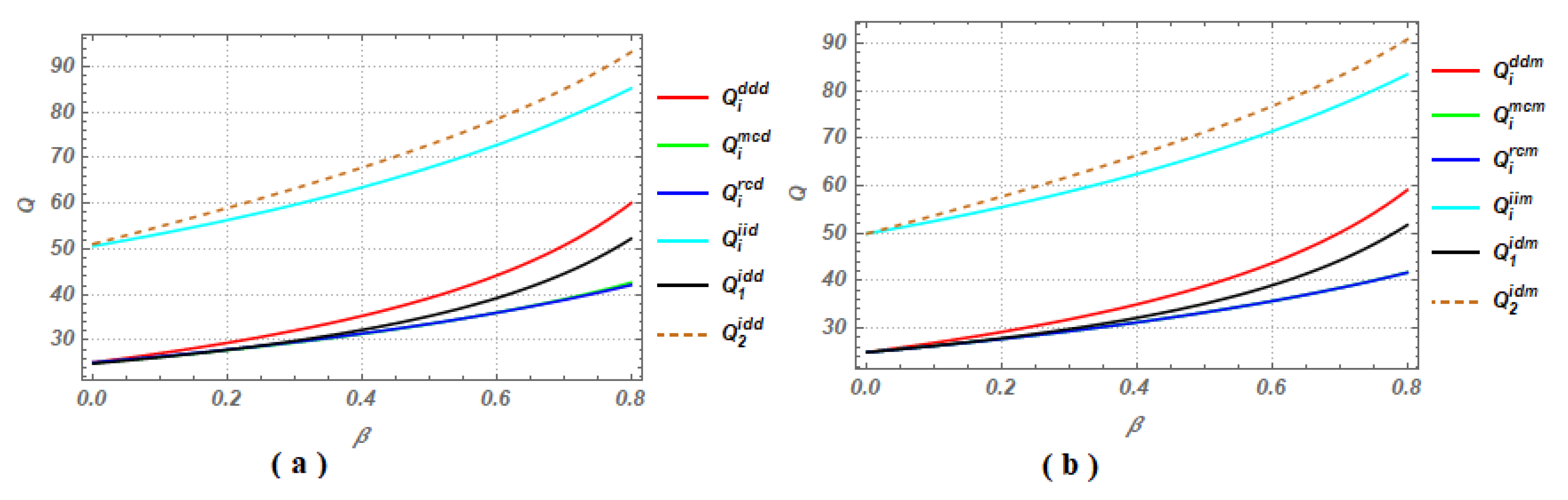 Sustainability 12 10248 g005 Sustainability 12 10248 g005