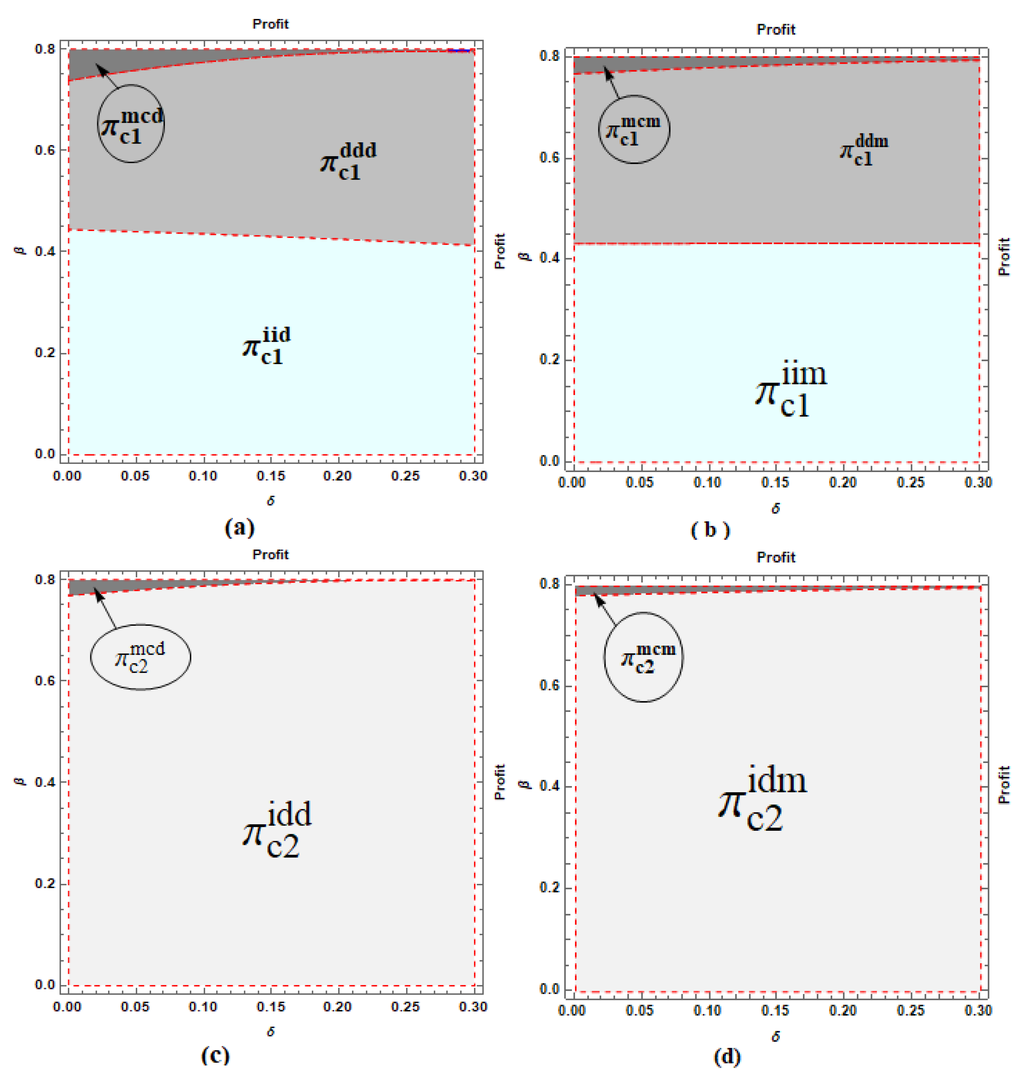 Sustainability 12 10248 g006 Sustainability 12 10248 g006