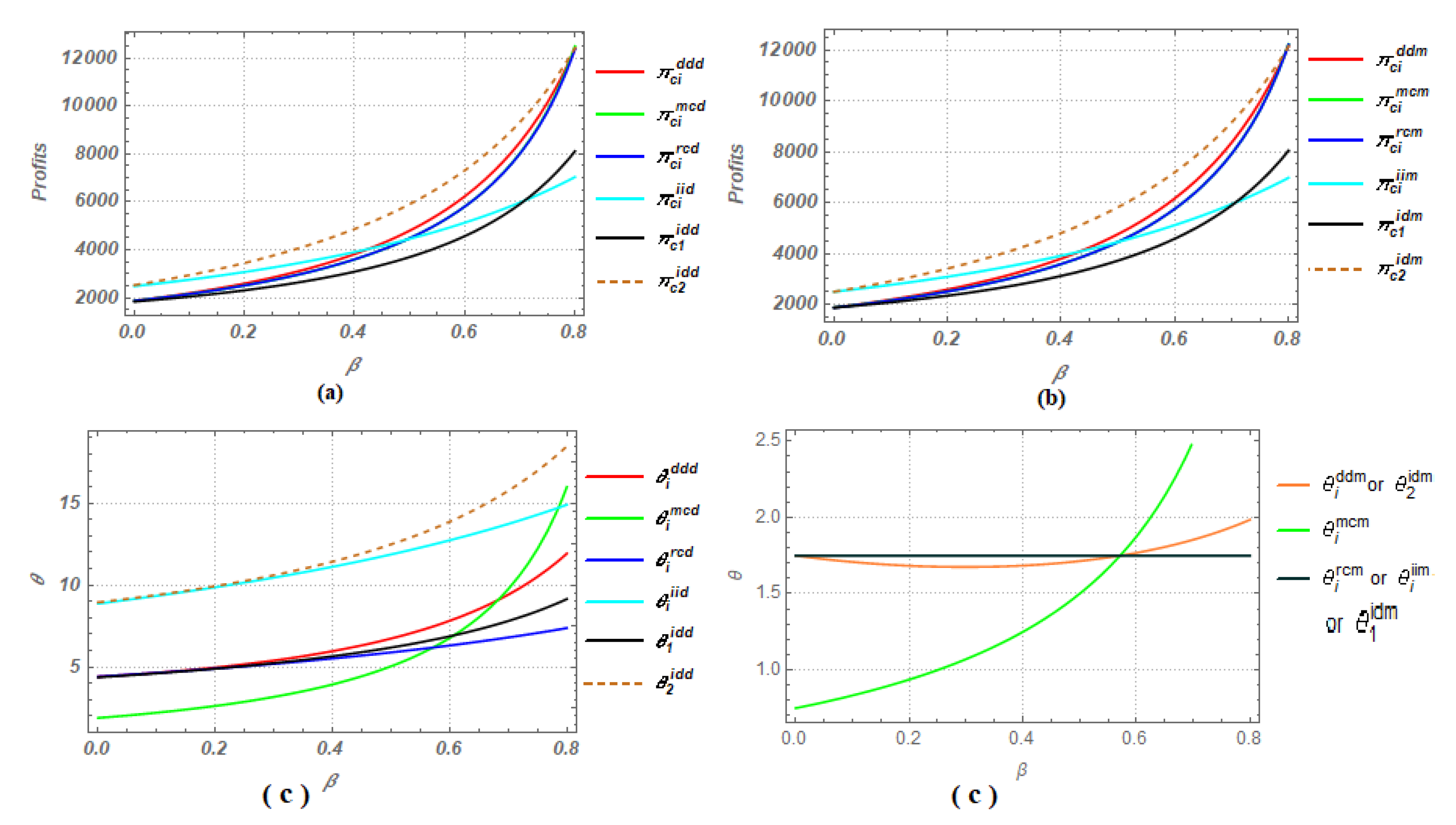 Sustainability 12 10248 g0a2 Sustainability 12 10248 g0a2