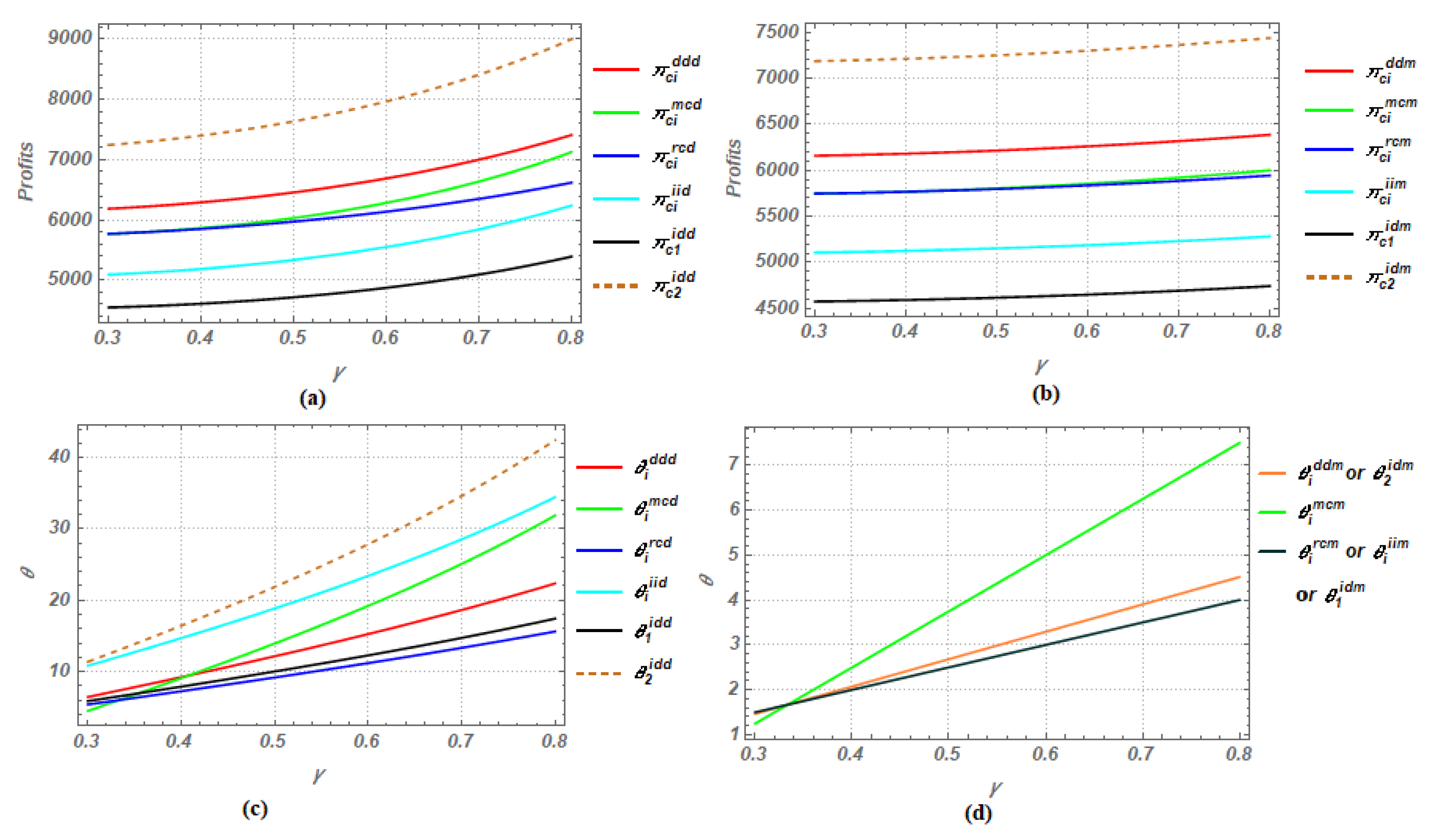 Sustainability 12 10248 g0a3 Sustainability 12 10248 g0a3