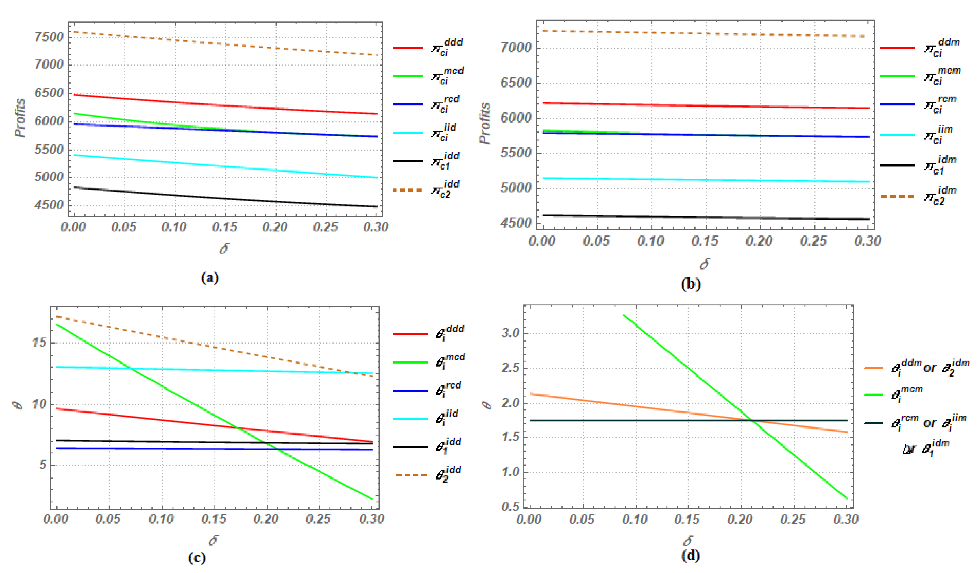 Sustainability 12 10248 g0a4 Sustainability 12 10248 g0a4