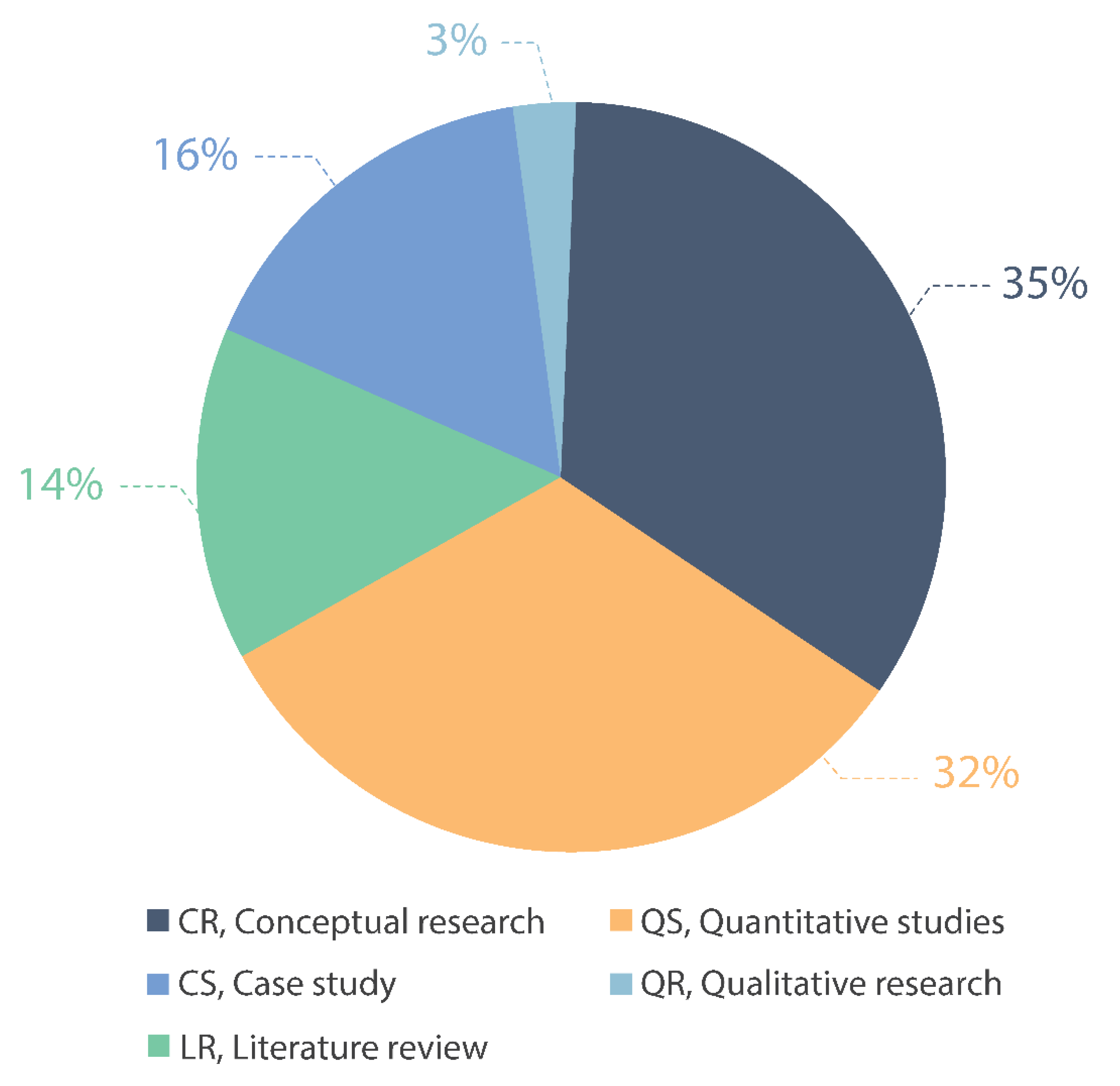 Sustainability 12 10249 g002 Sustainability 12 10249 g002