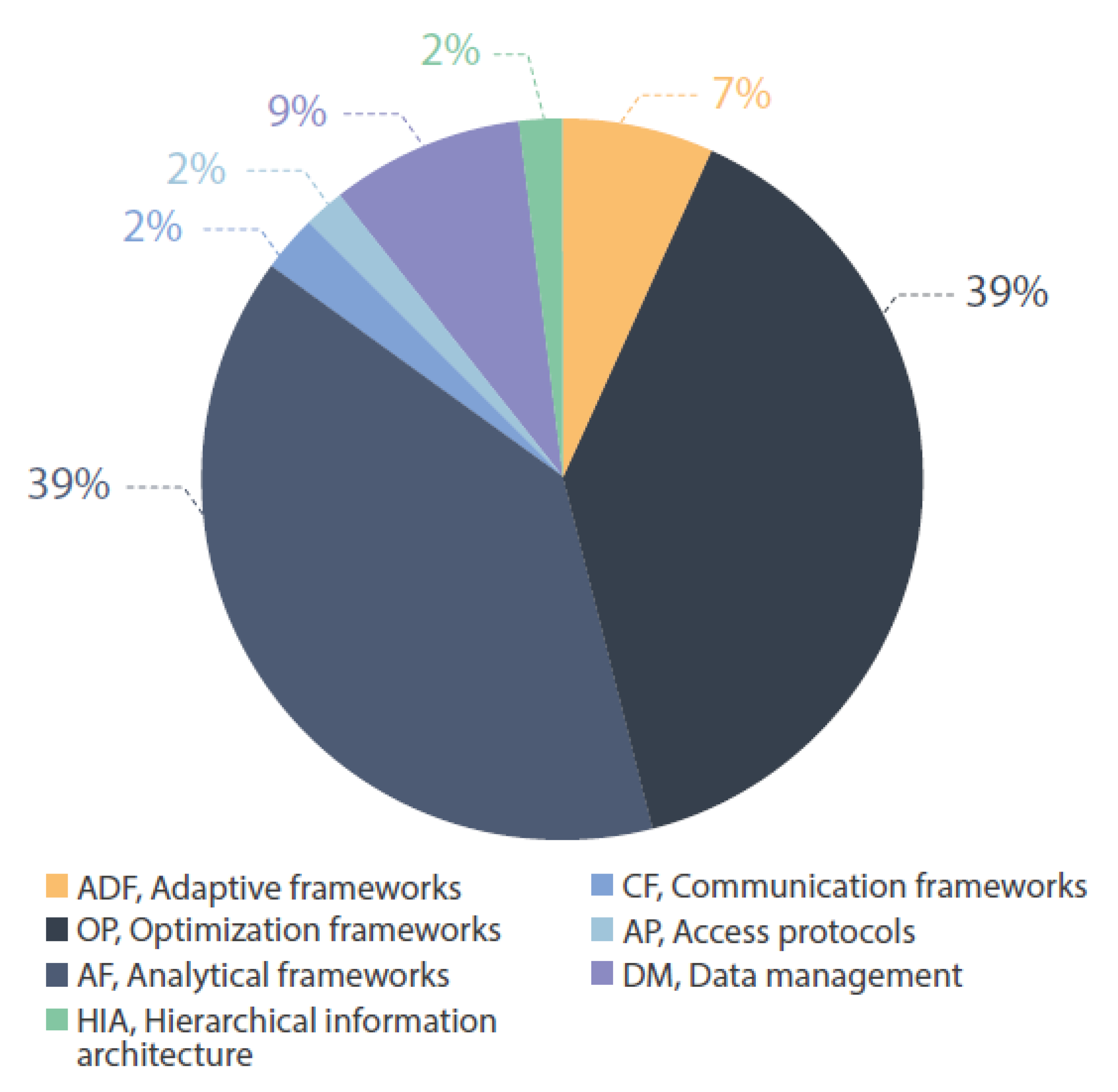 Sustainability 12 10249 g003 Sustainability 12 10249 g003