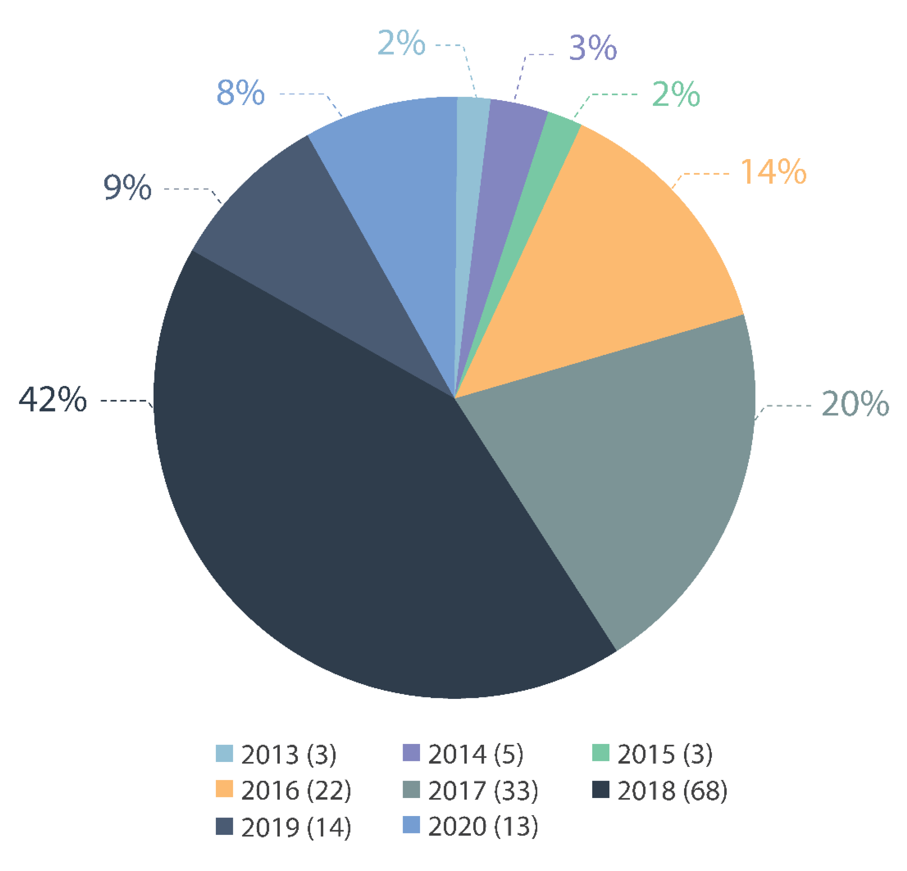 Sustainability 12 10249 g004 Sustainability 12 10249 g004