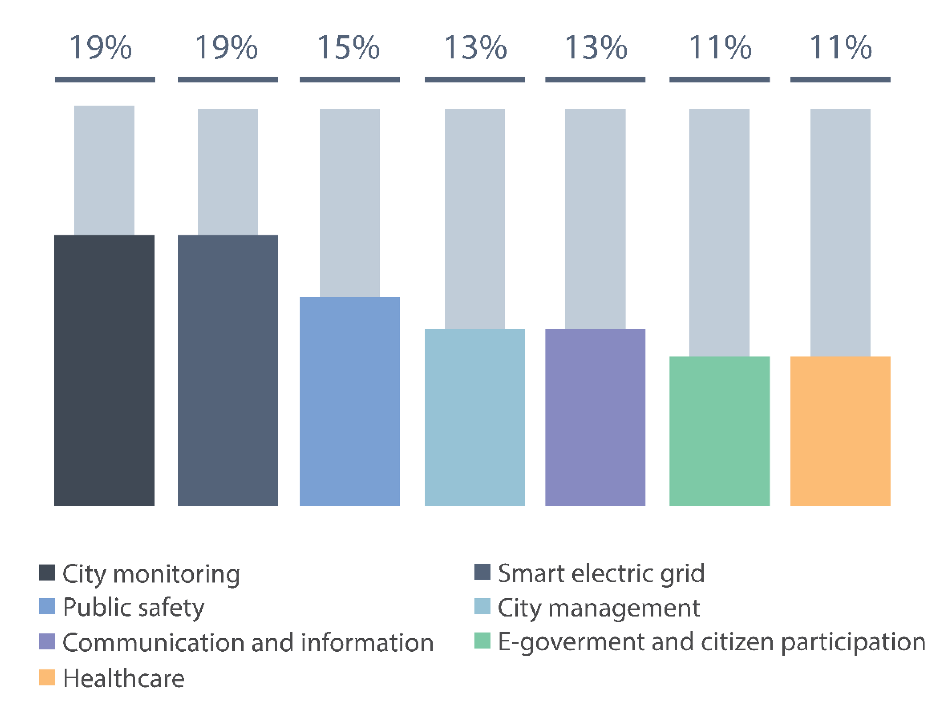 Sustainability 12 10249 g006 Sustainability 12 10249 g006