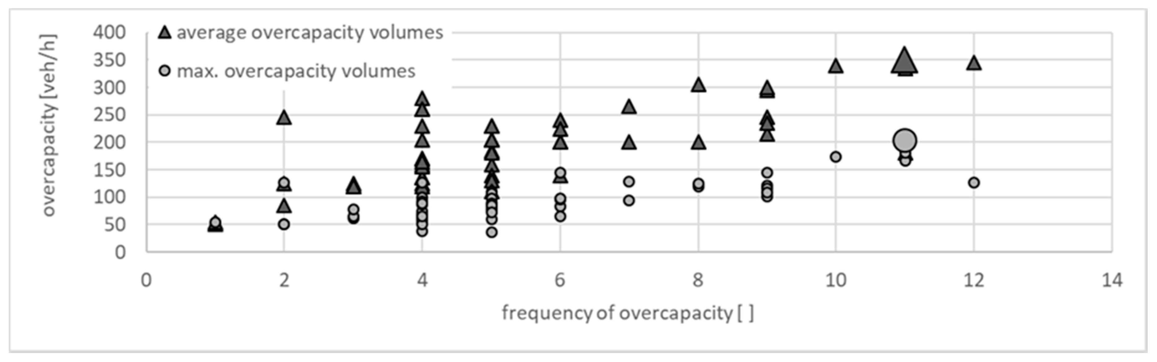 Sustainability 12 10252 g010