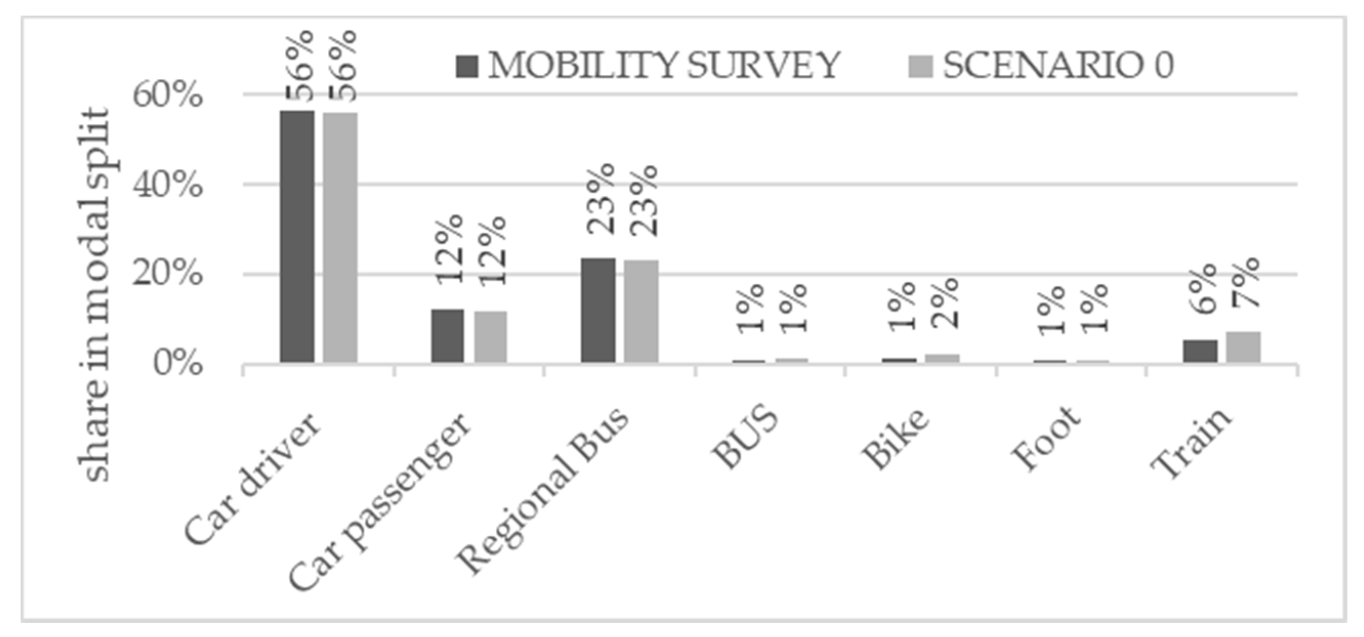 Sustainability 12 10252 g012