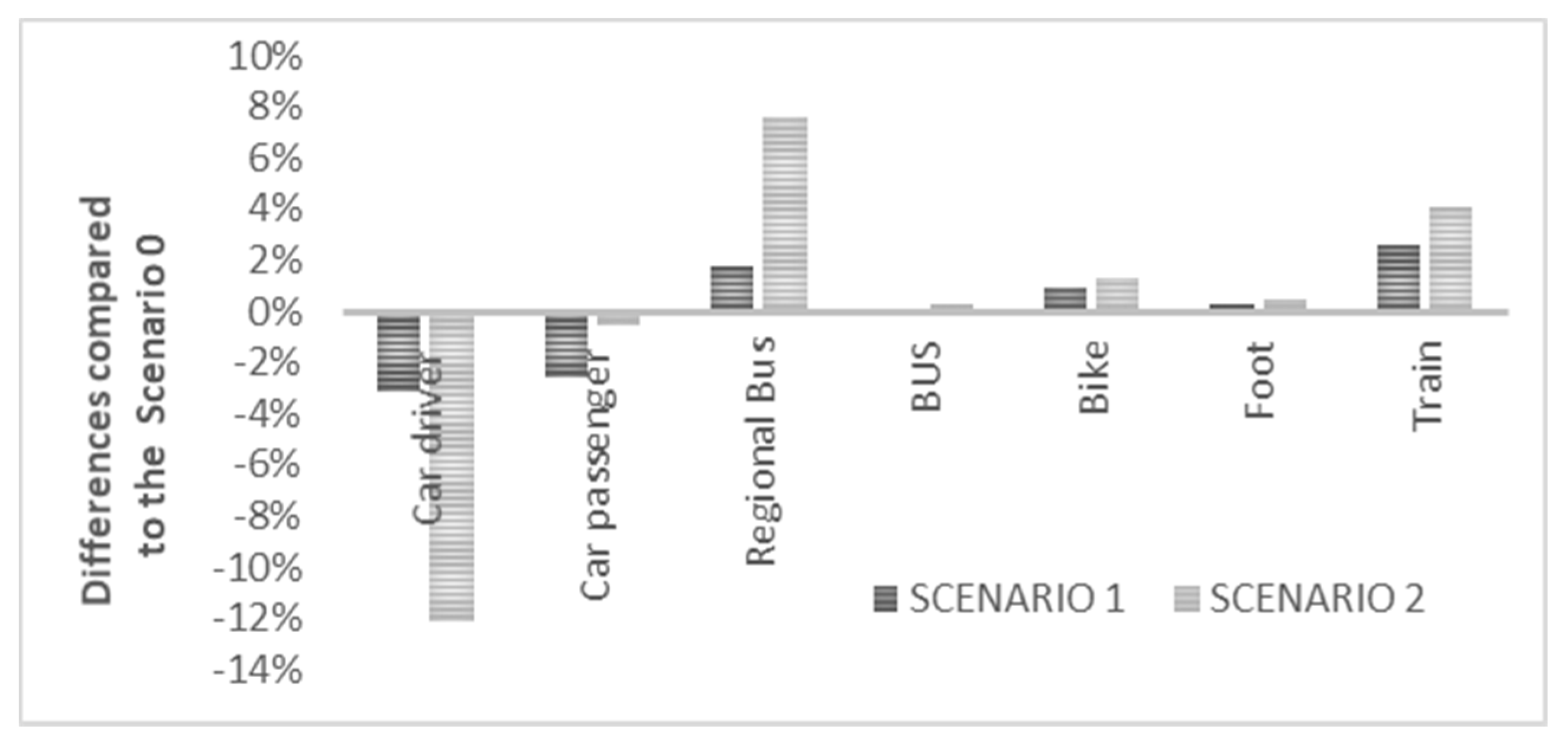 Sustainability 12 10252 g013