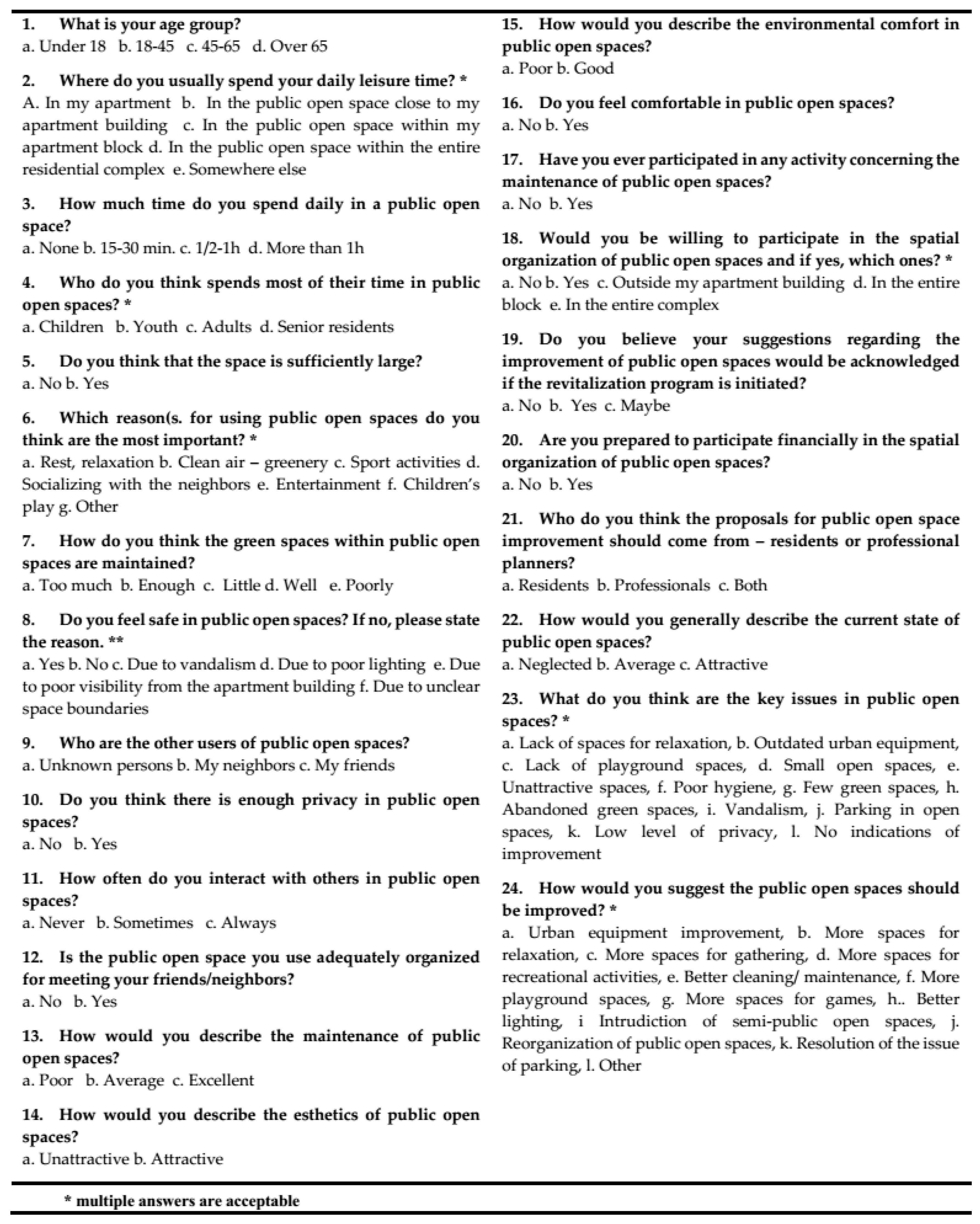 Sustainability 12 10256 g0a1 Sustainability 12 10256 g0a1