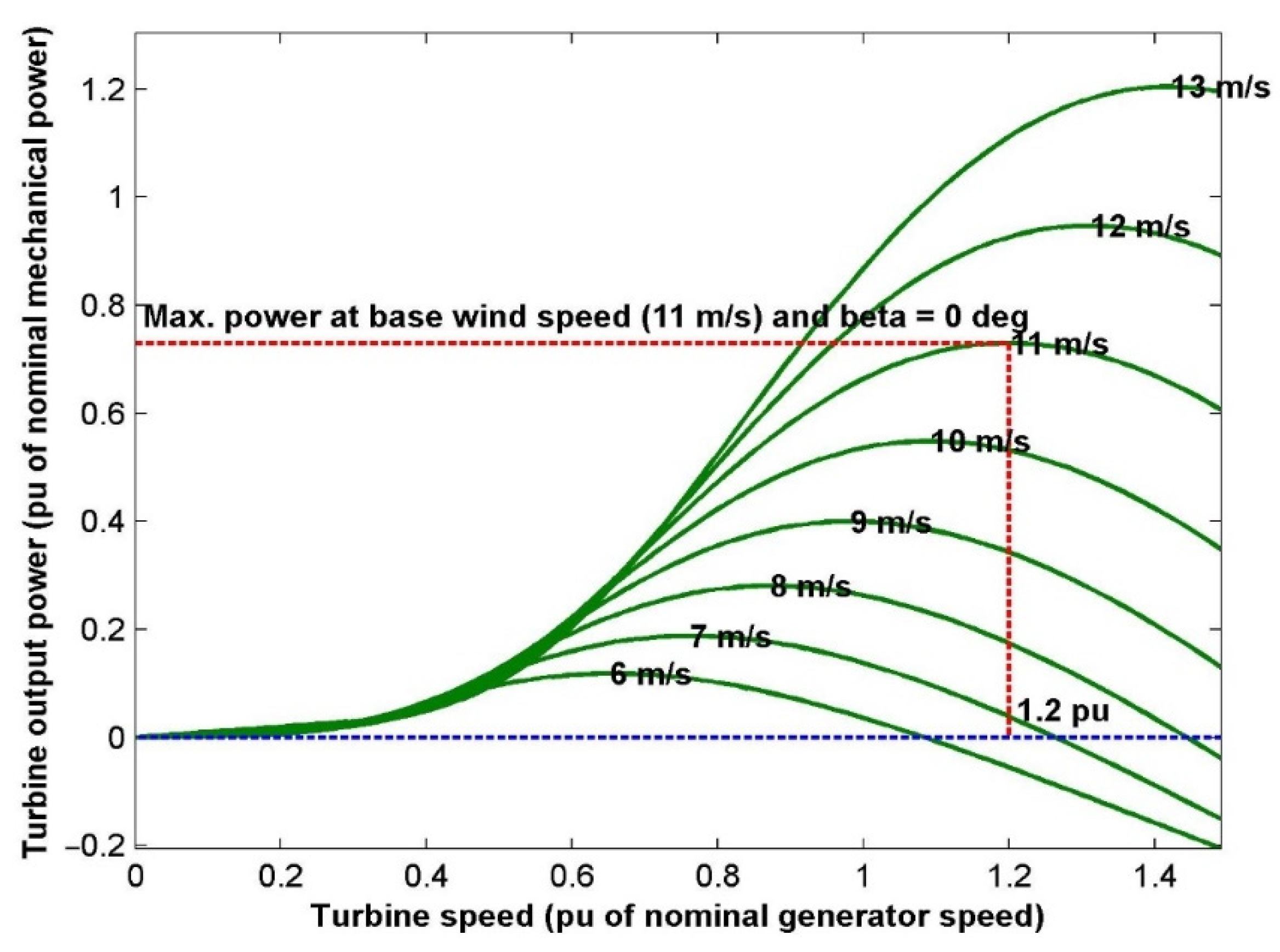 Sustainability 12 10257 g001